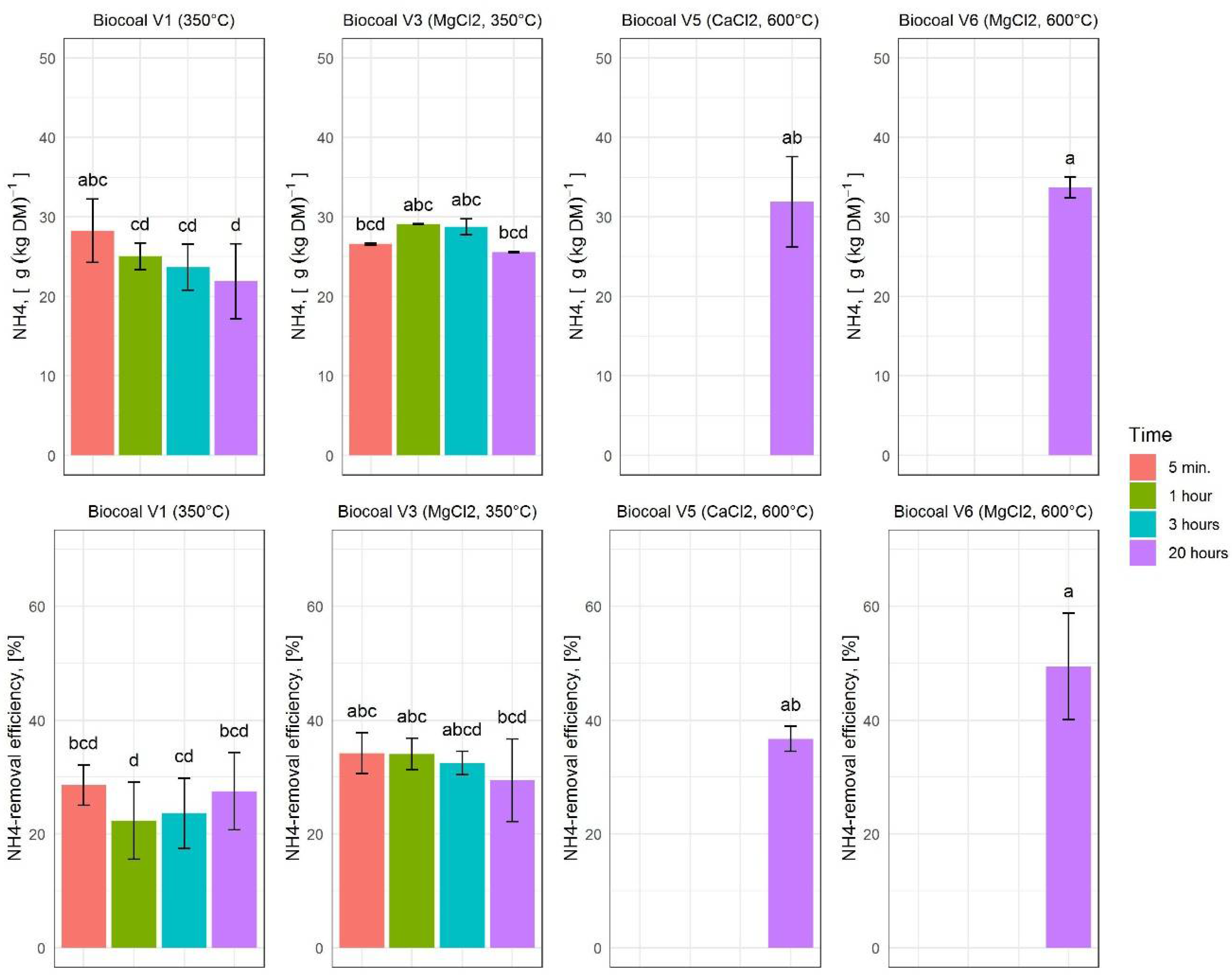 Molecules 27 05289 g006 550