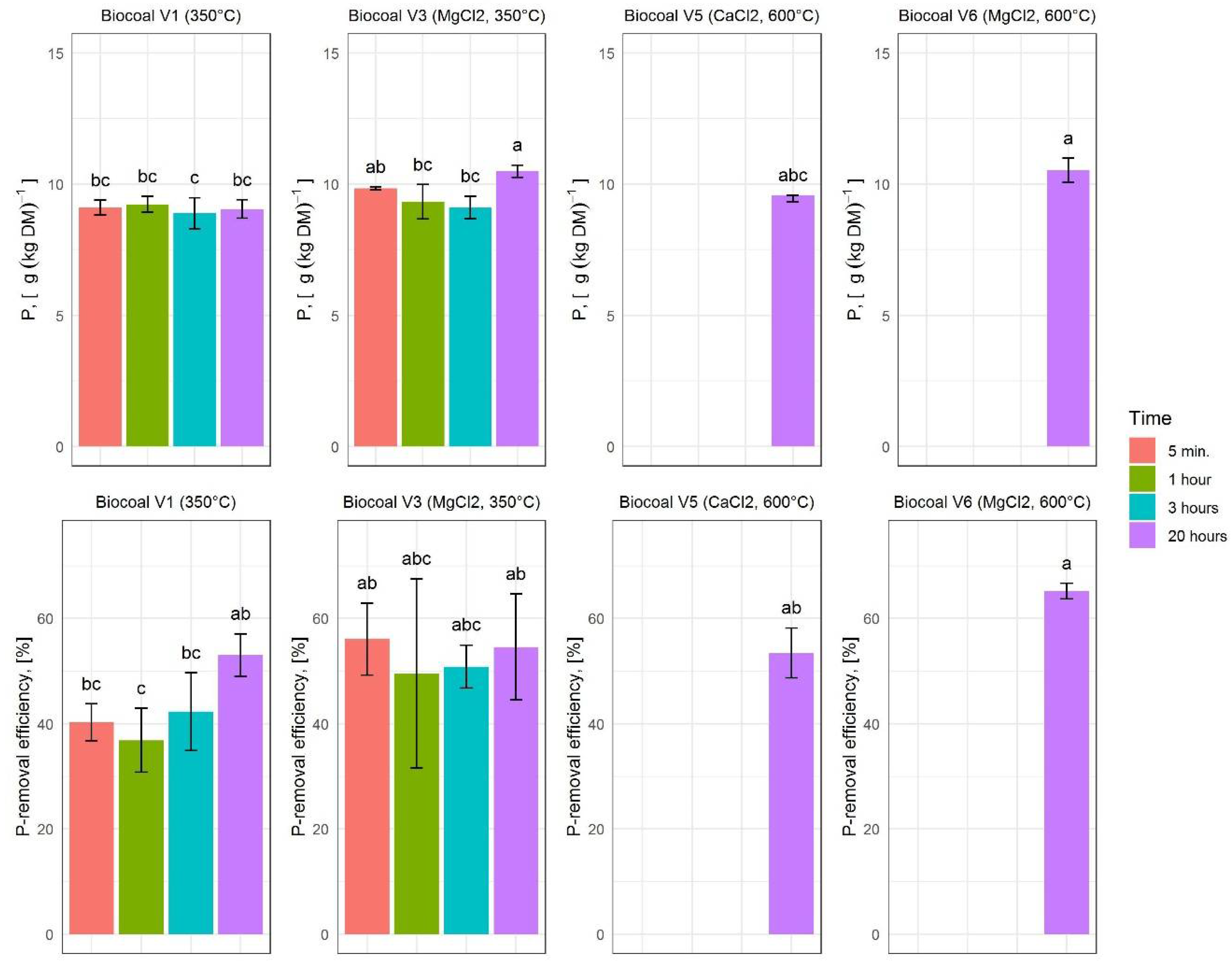 Molecules 27 05289 g007 550