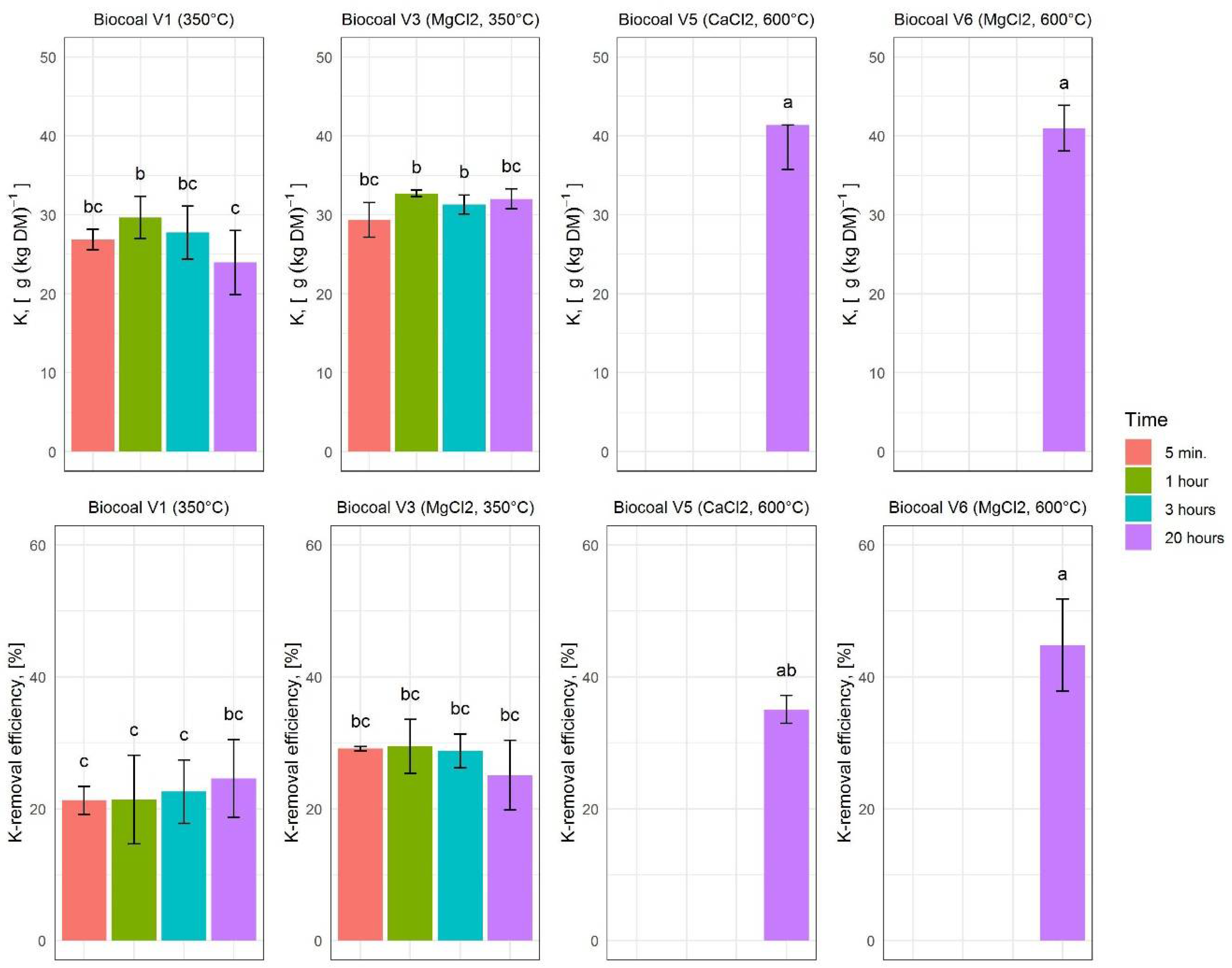 Molecules 27 05289 g008 550