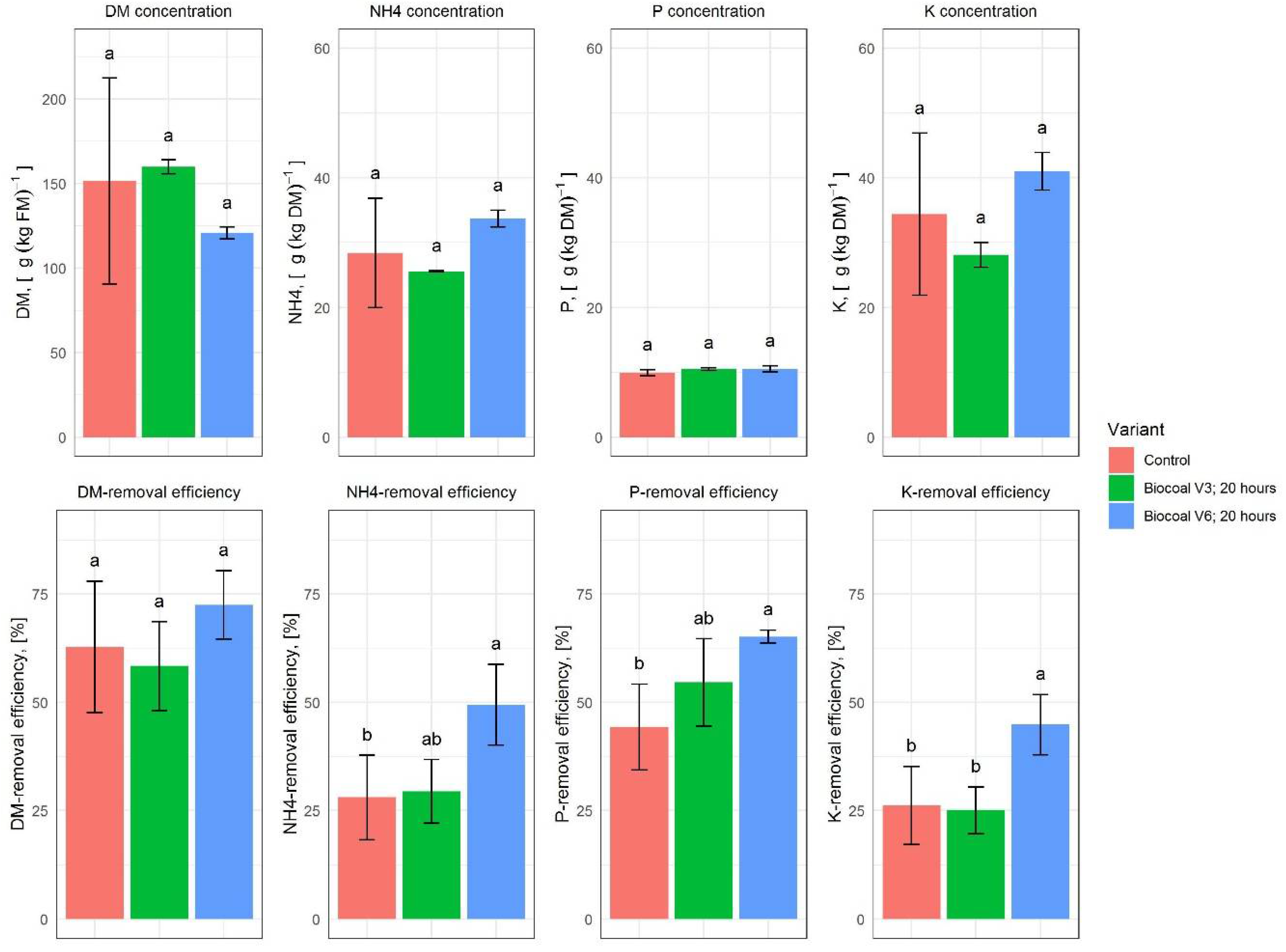 Molecules 27 05289 g009 550