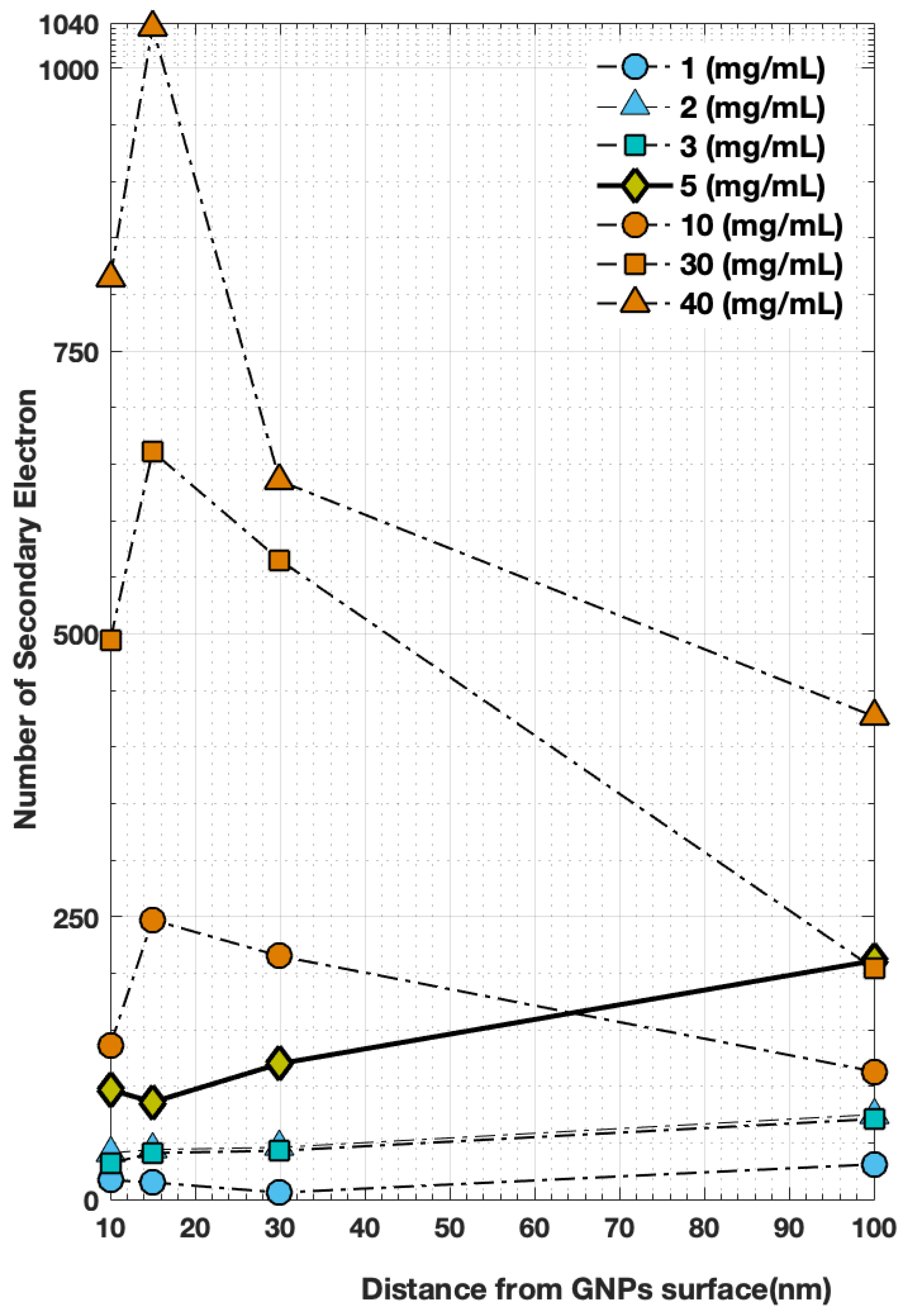 Molecules 27 05290 g004 550