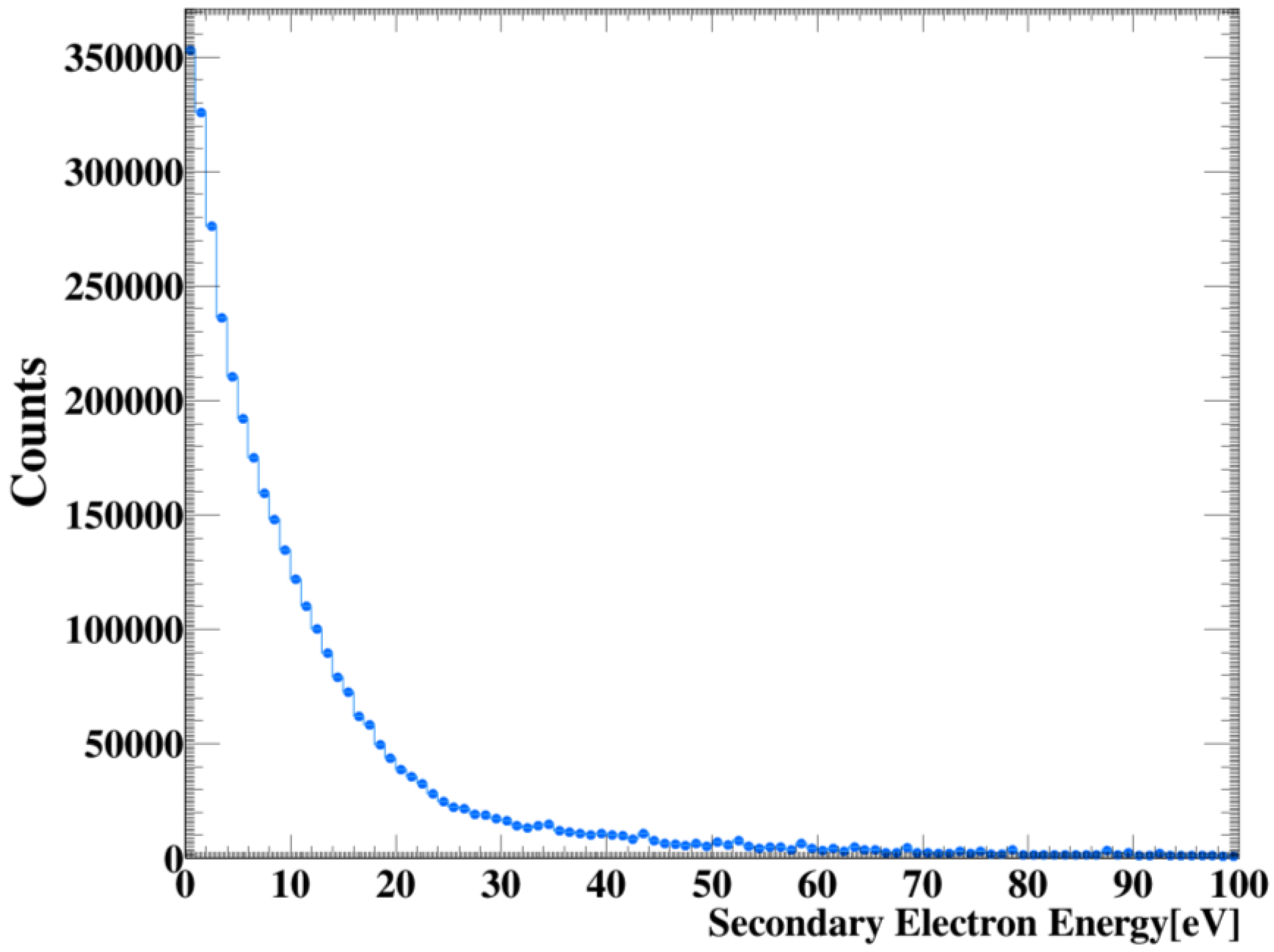 Molecules 27 05290 g006 550
