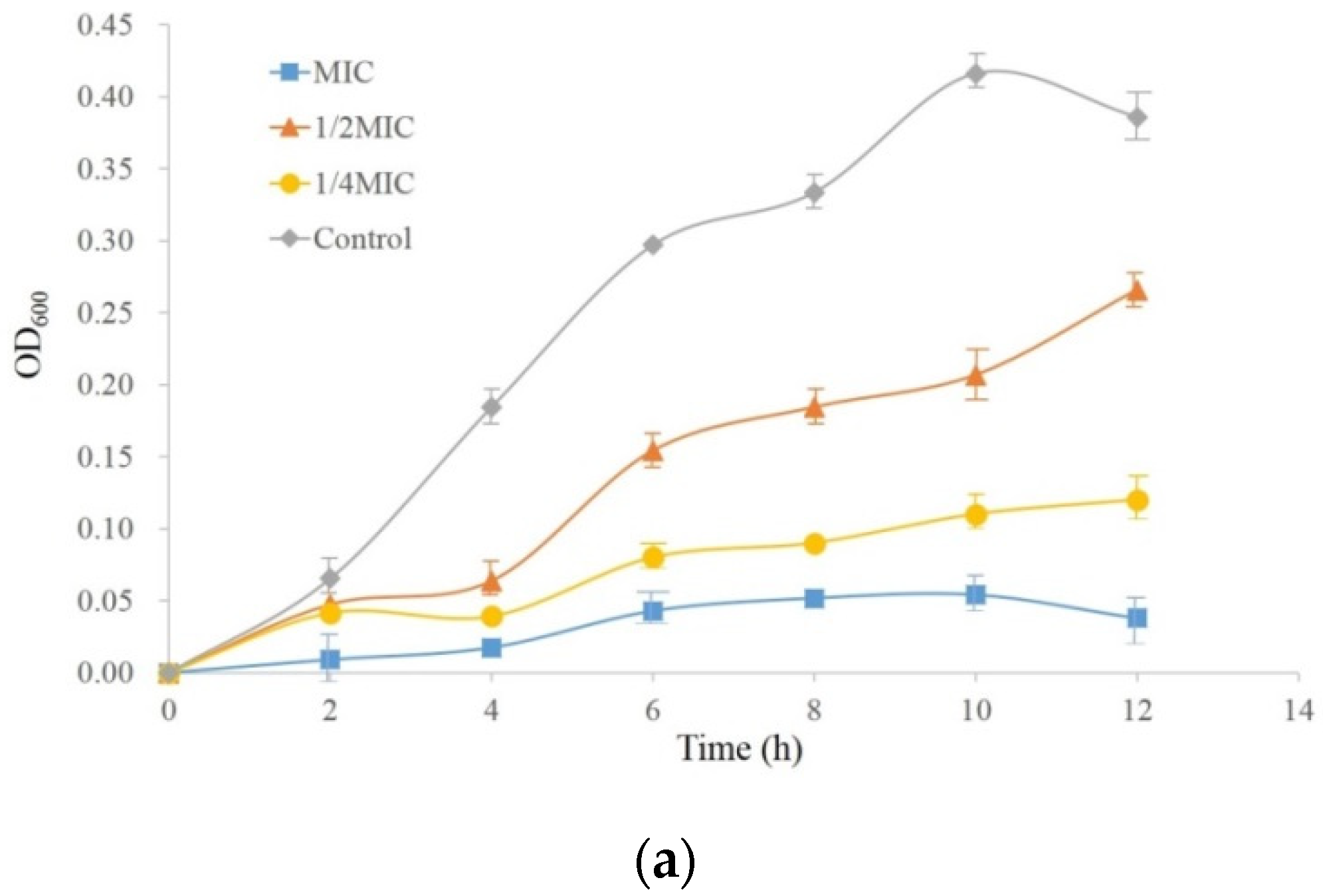 Molecules 27 05291 g002a