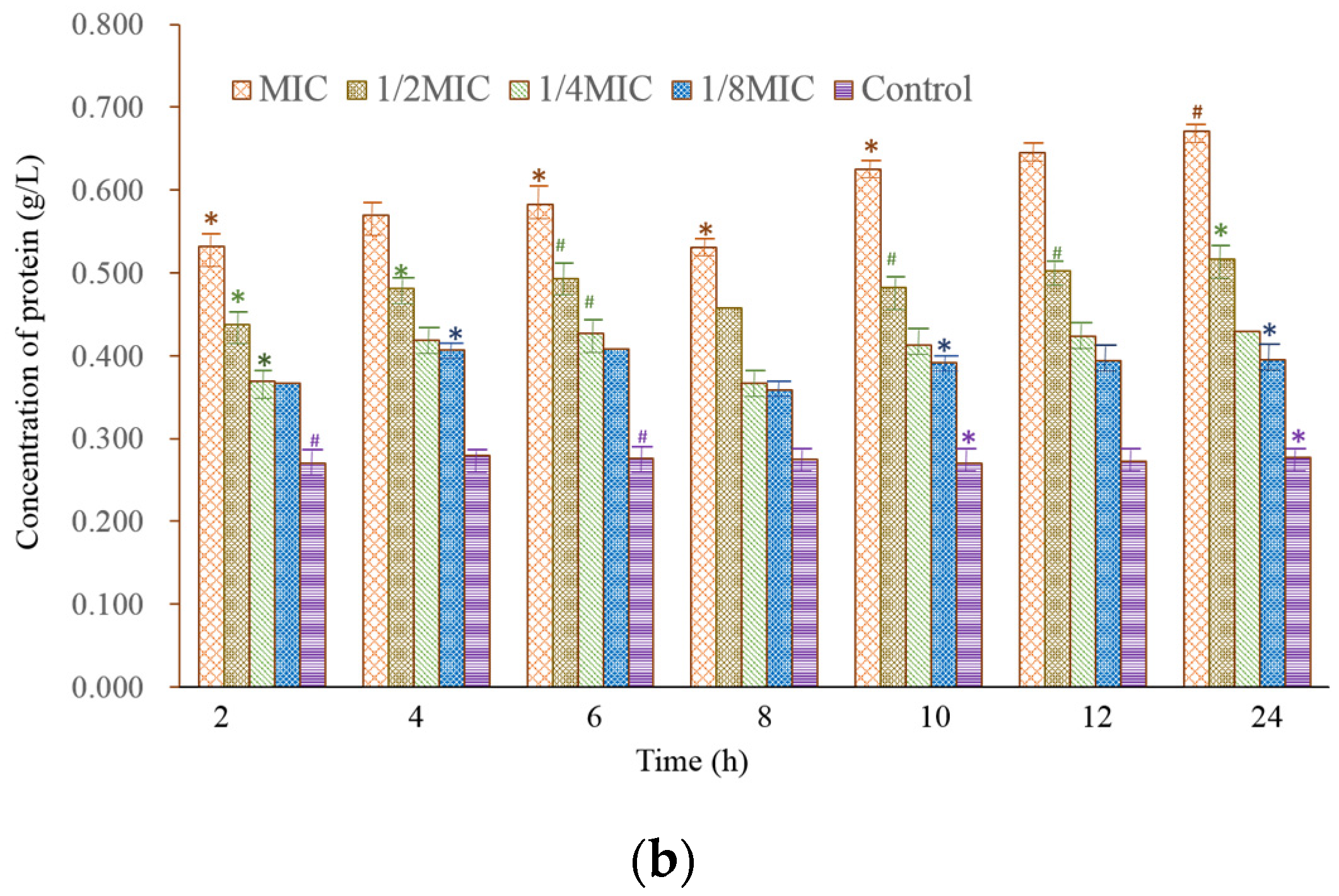 Molecules 27 05291 g002b