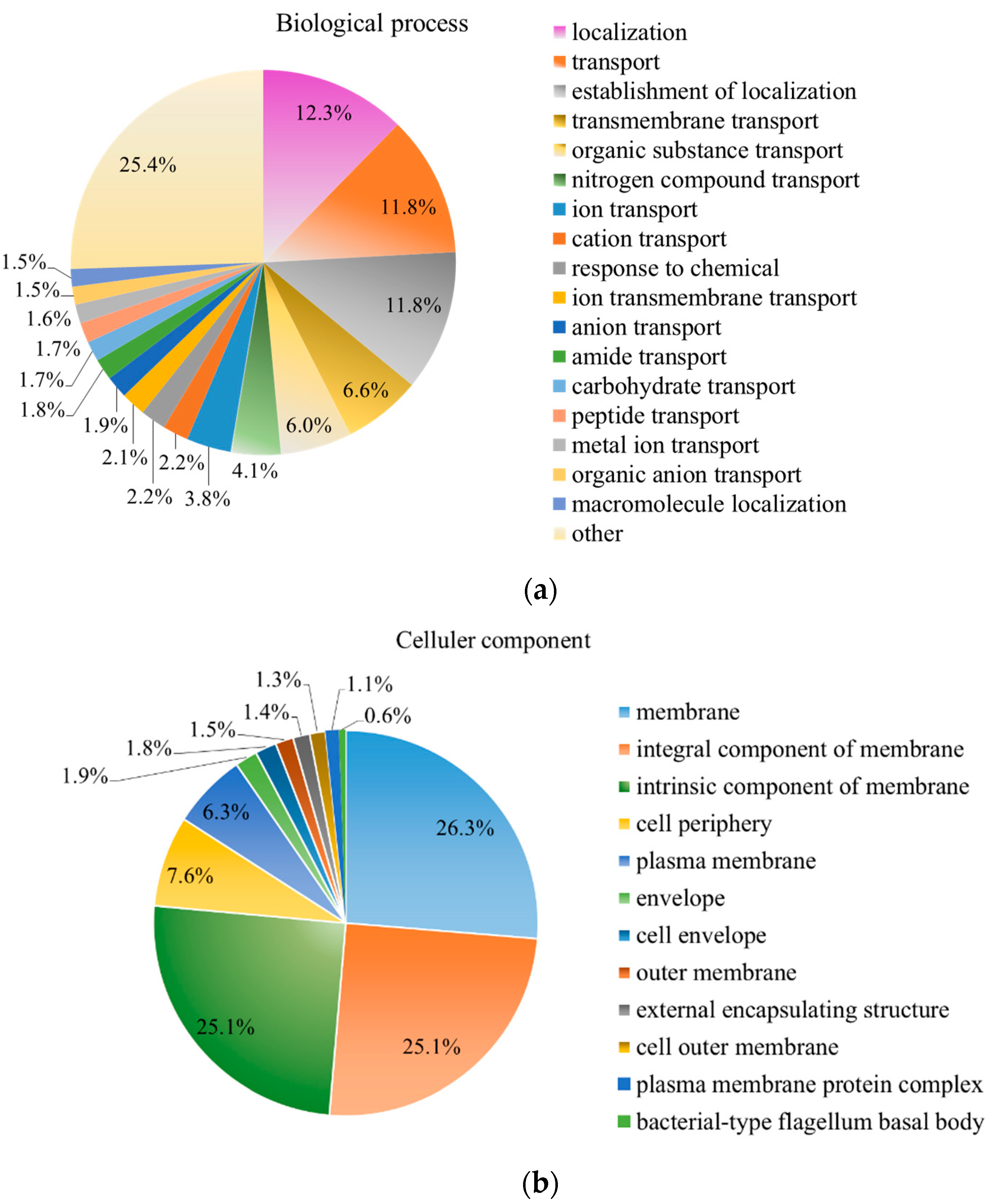 Molecules 27 05291 g007a