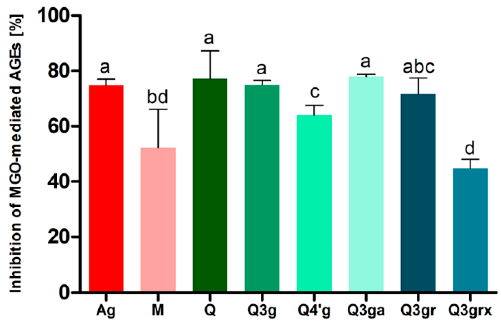Molecules 27 05293 g006