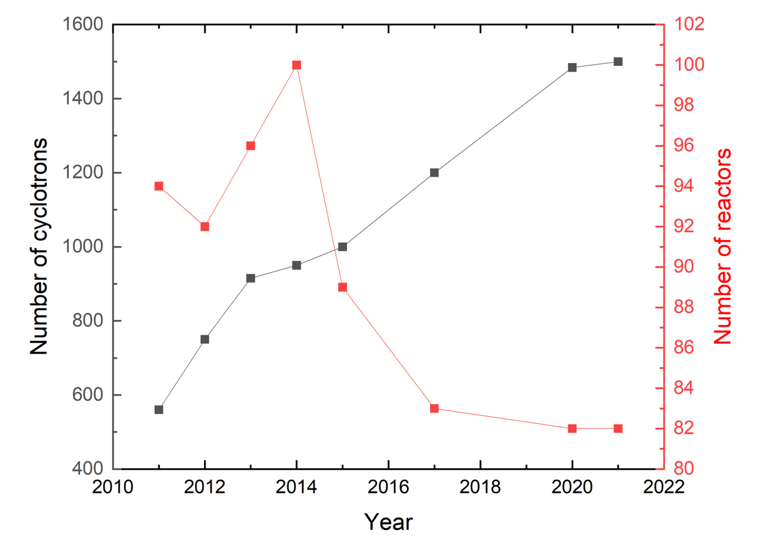 Molecules 27 05294 g002