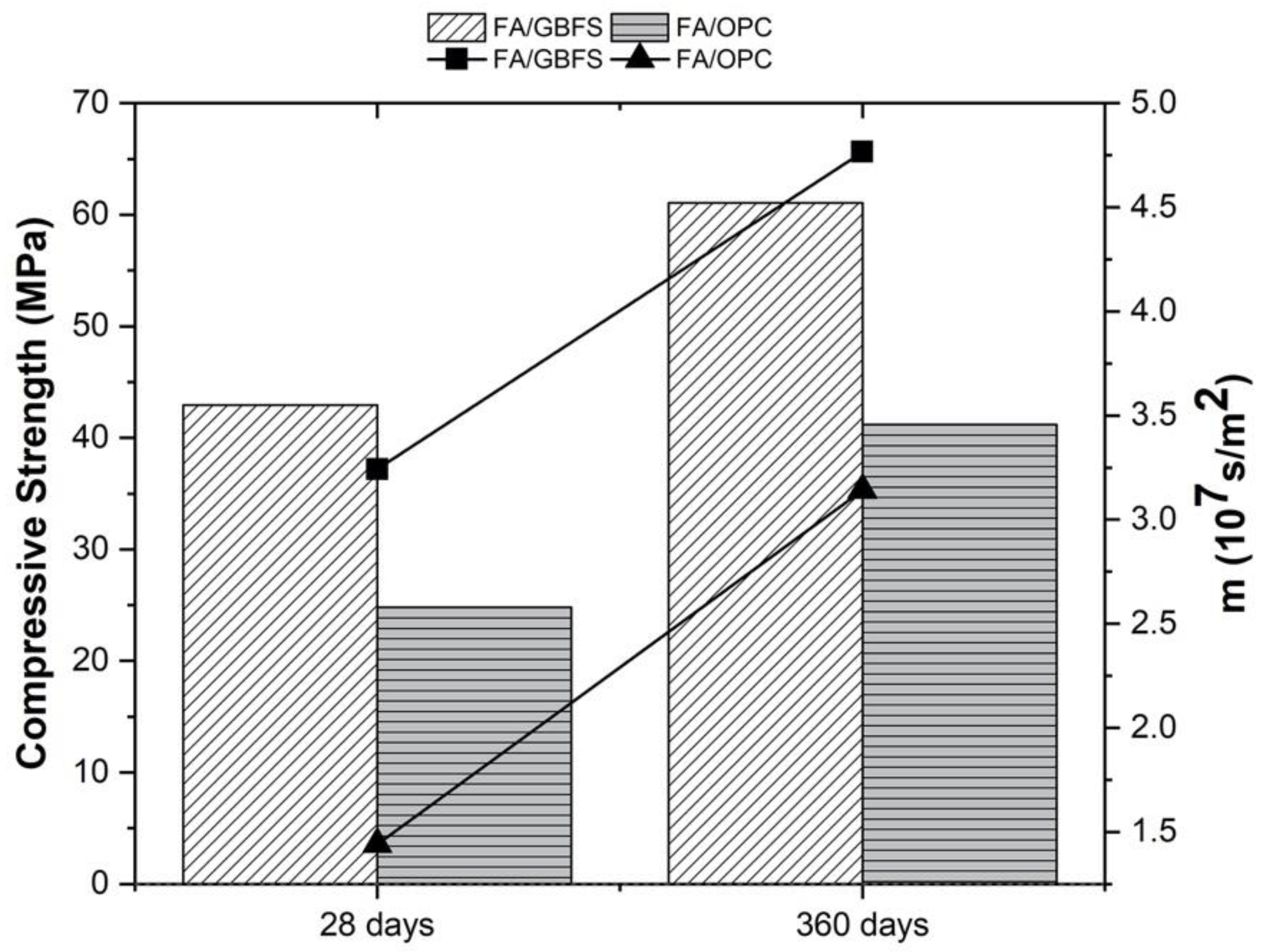 Molecules 27 05296 g003 550