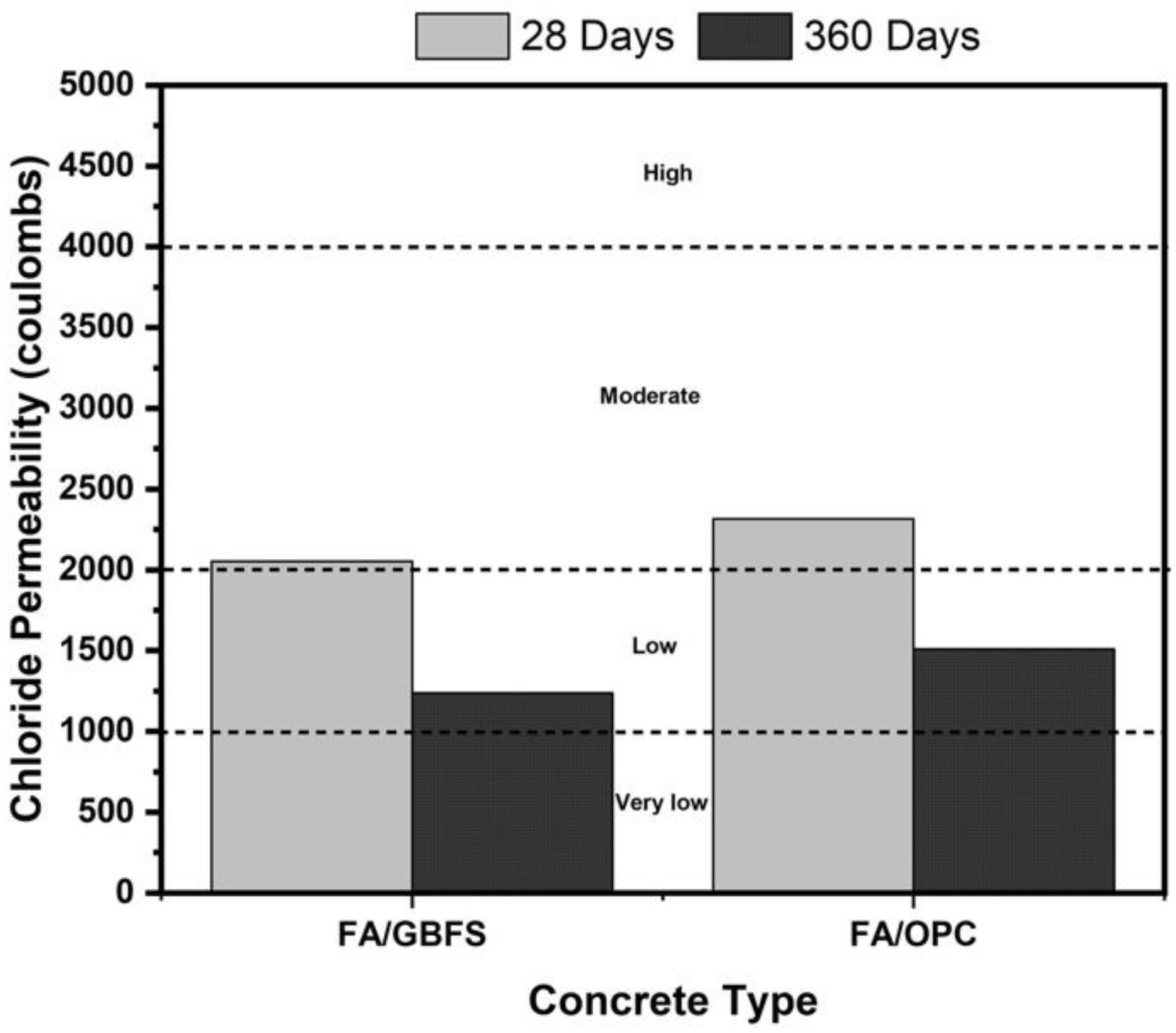 Molecules 27 05296 g005 550