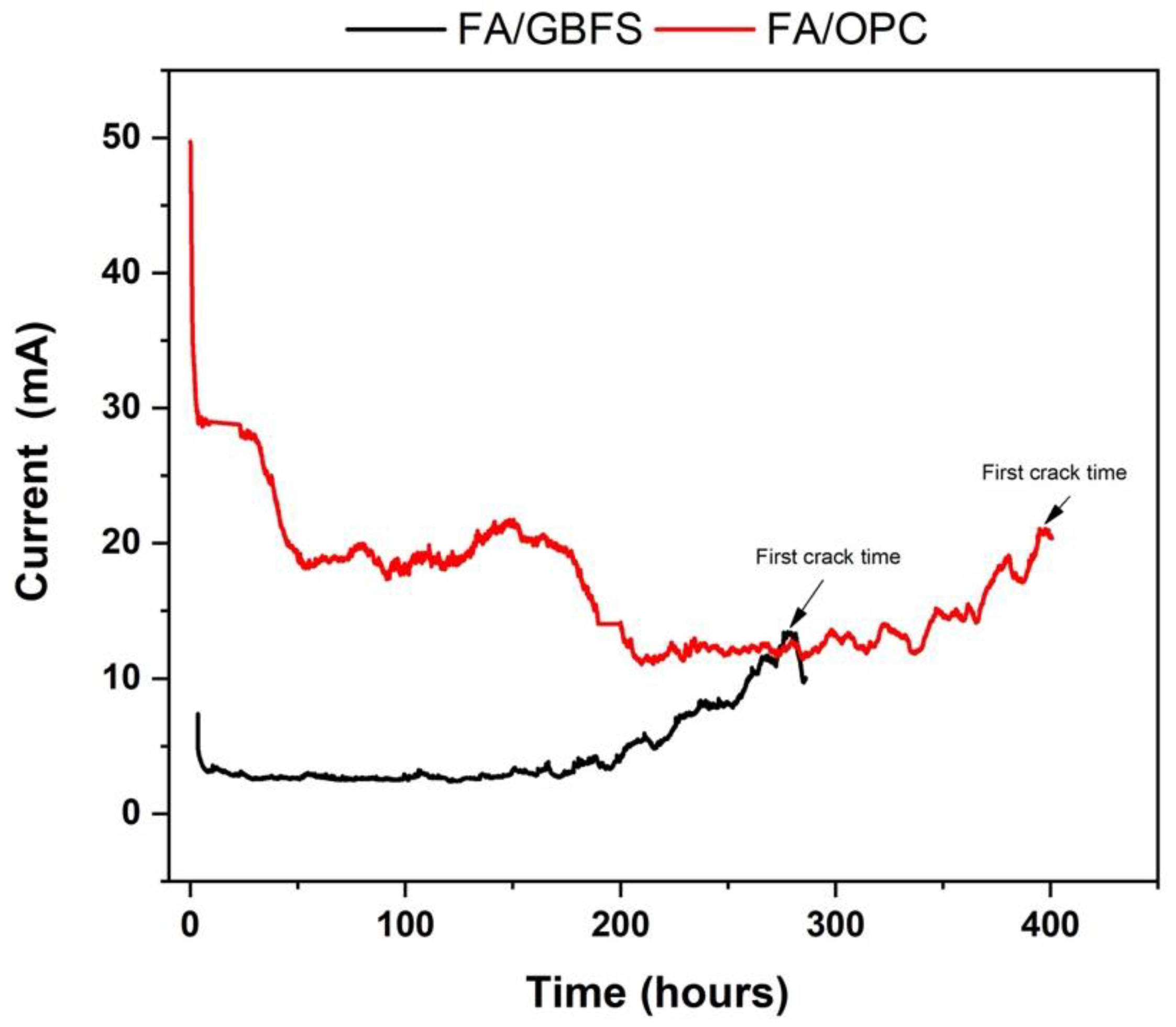 Molecules 27 05296 g006 550