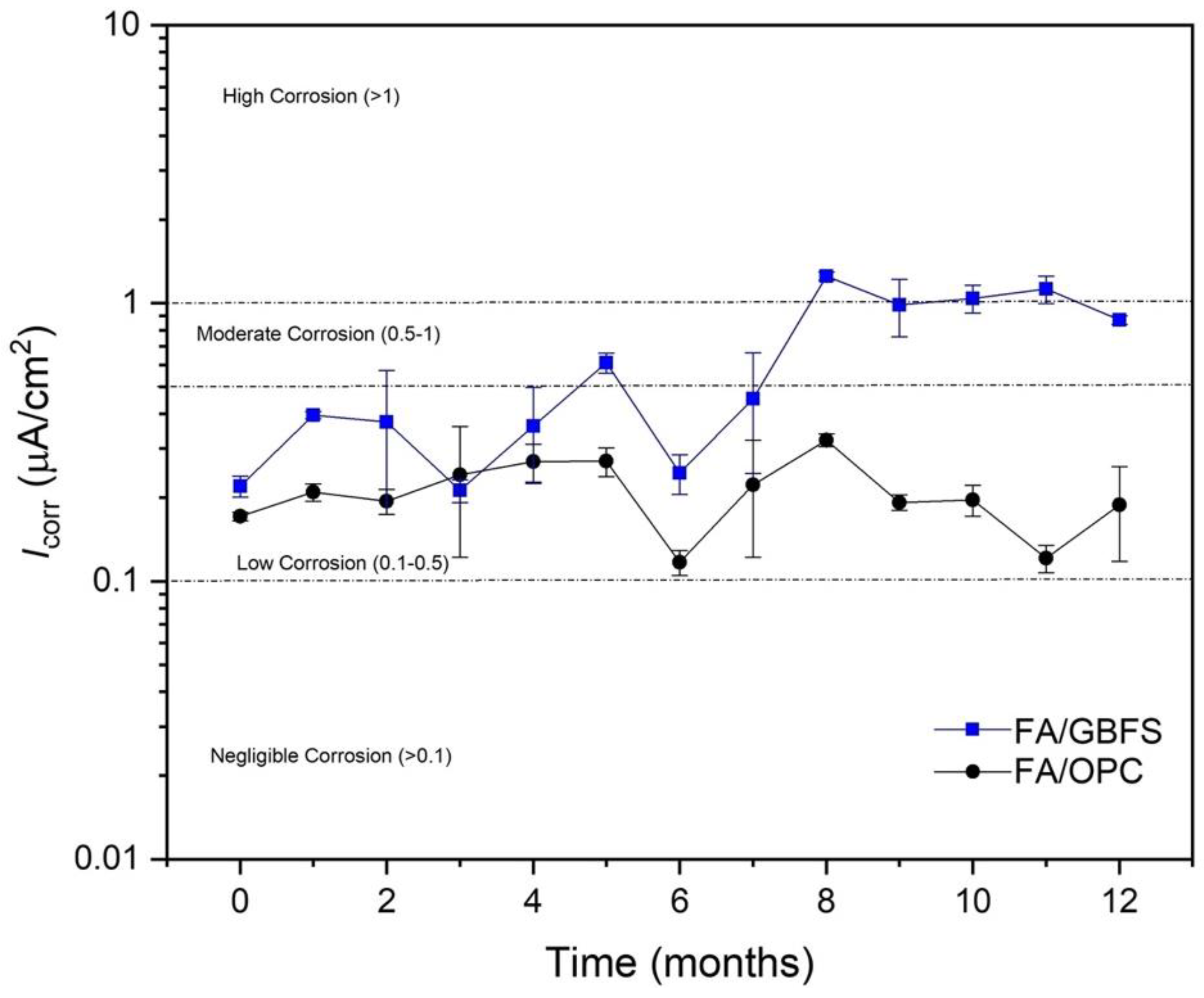 Molecules 27 05296 g010 550