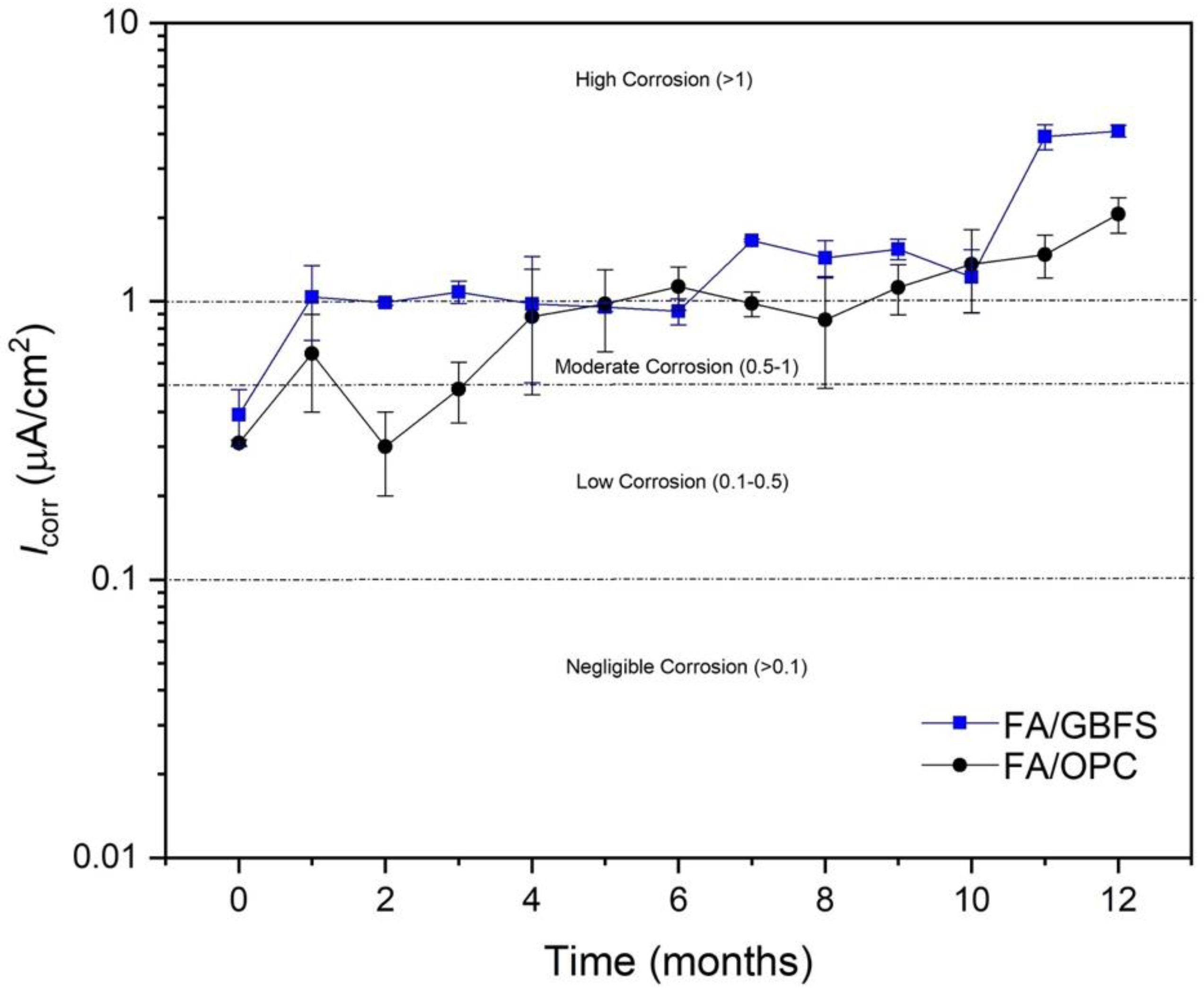 Molecules 27 05296 g011 550