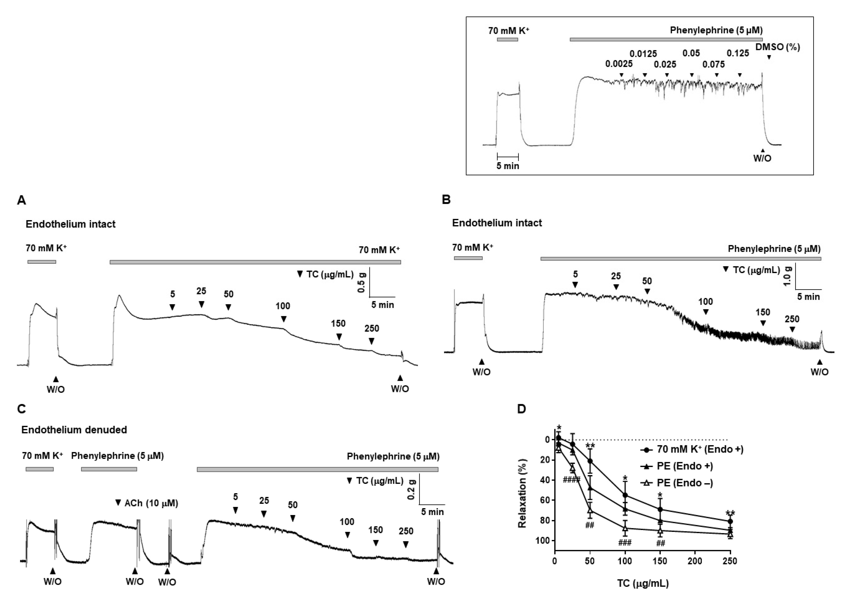 Molecules 27 05300 g001 550
