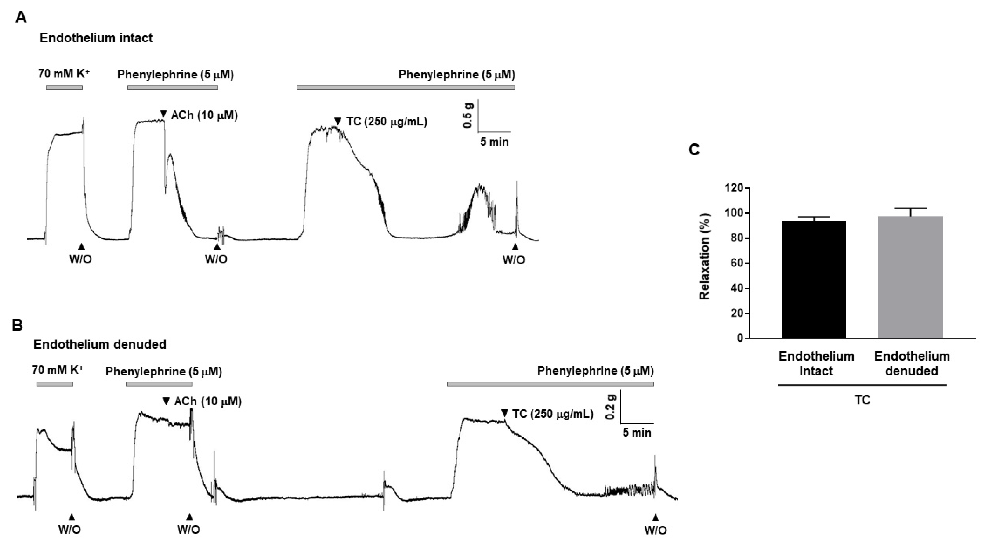 Molecules 27 05300 g002 550