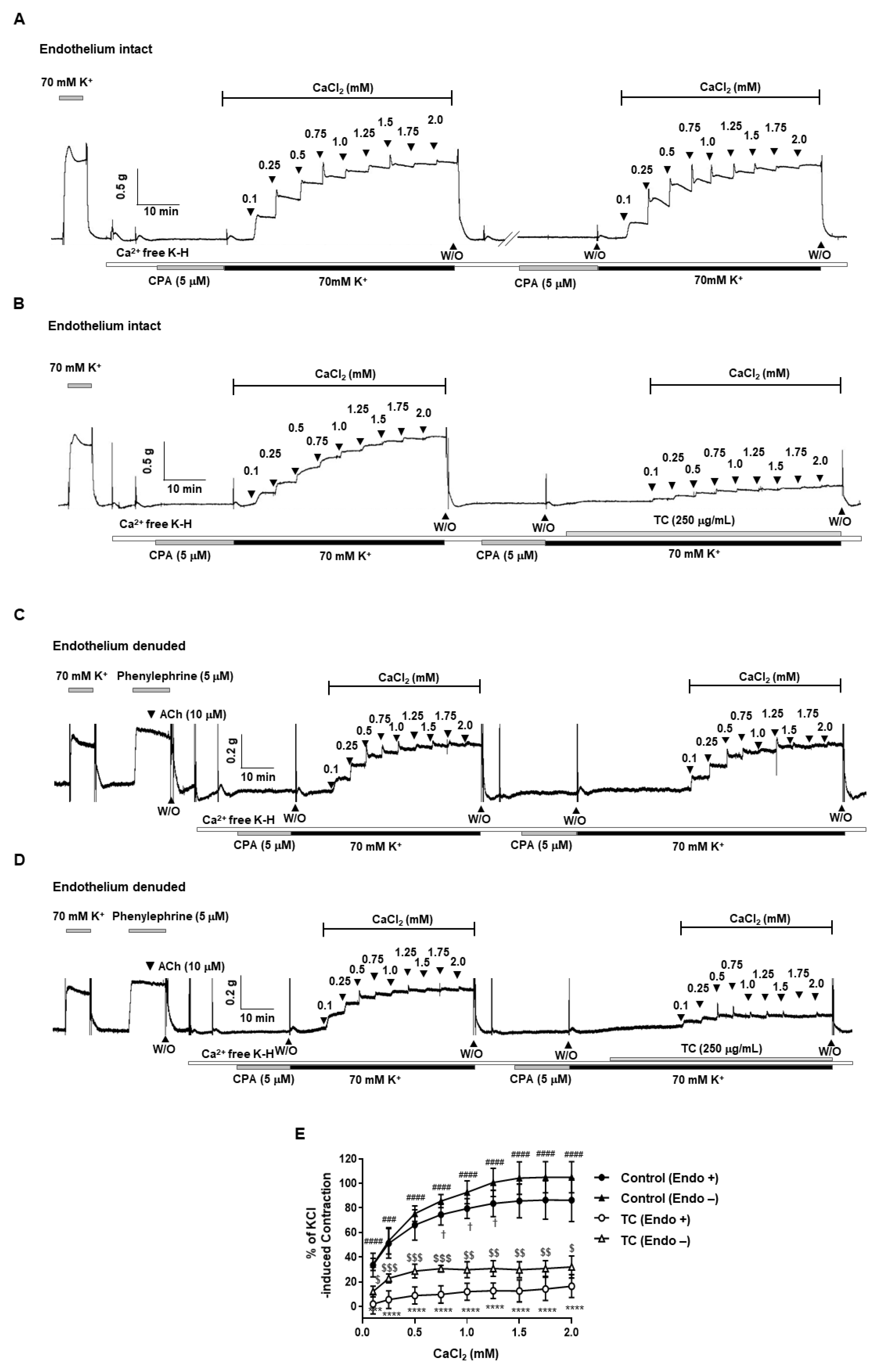 Molecules 27 05300 g005 550