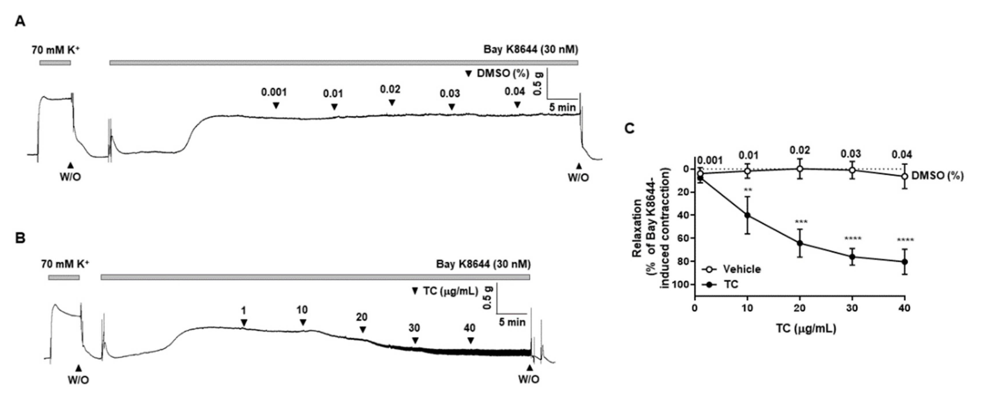 Molecules 27 05300 g006 550