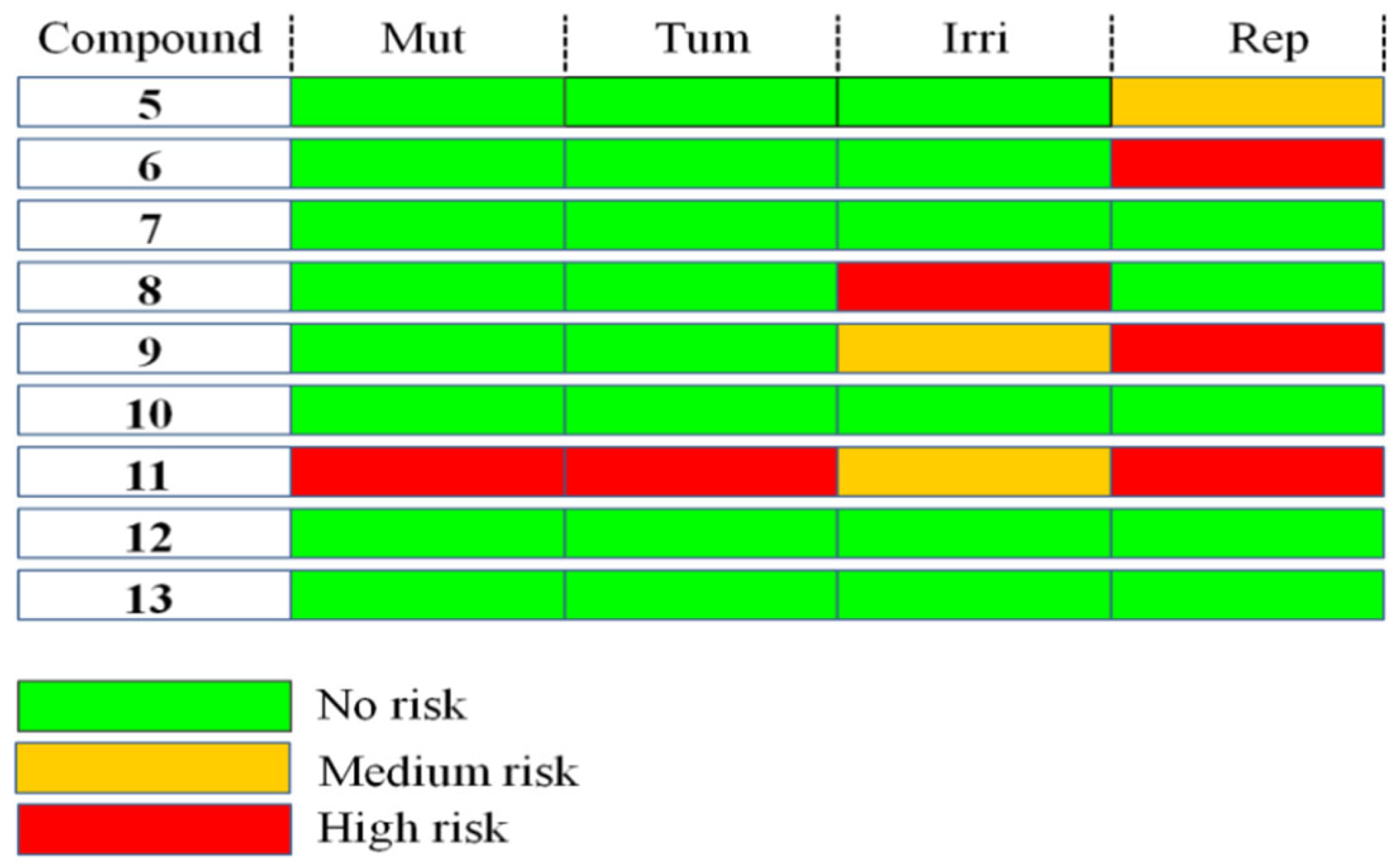 Molecules 27 05303 g007