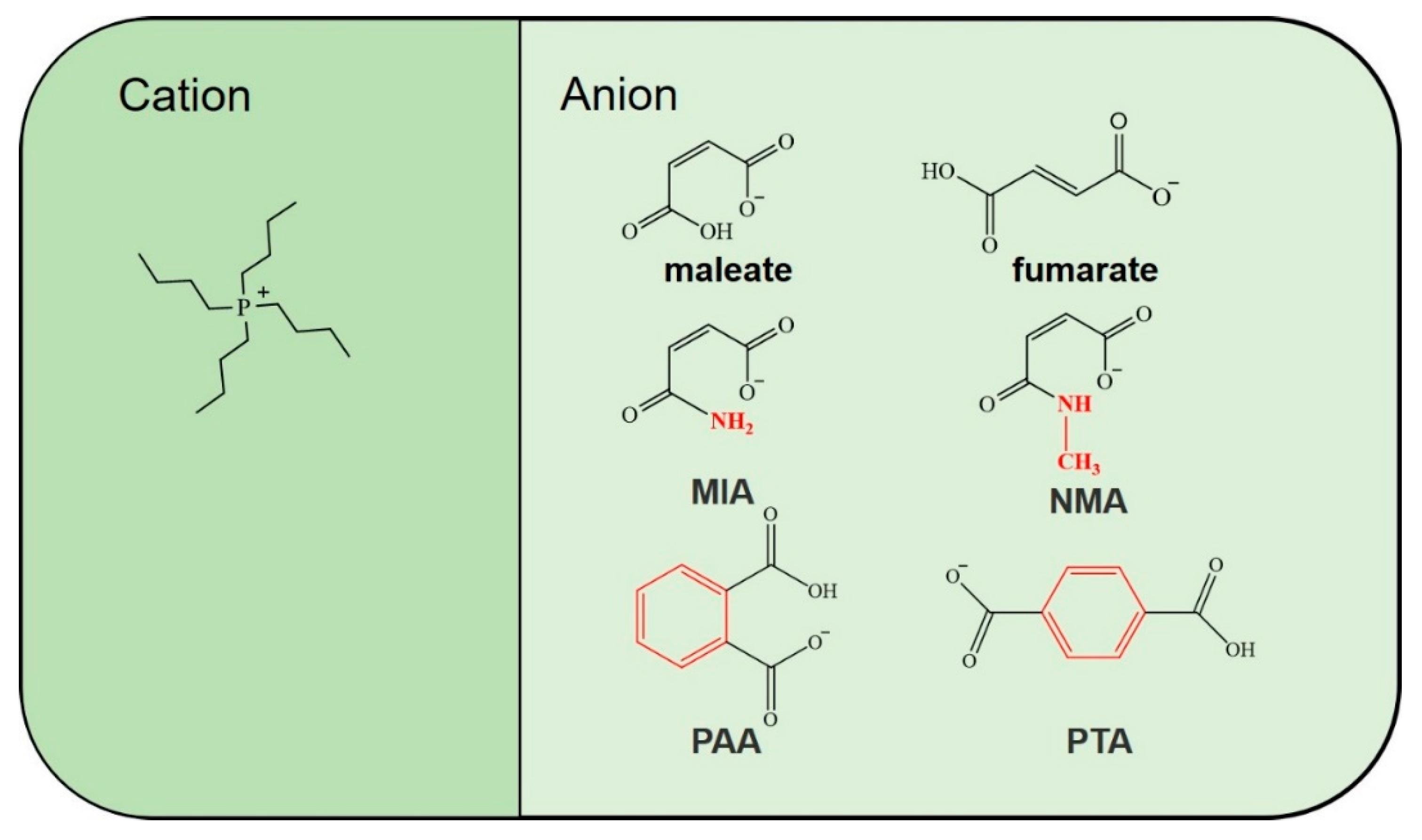 Molecules 27 05307 g001 550