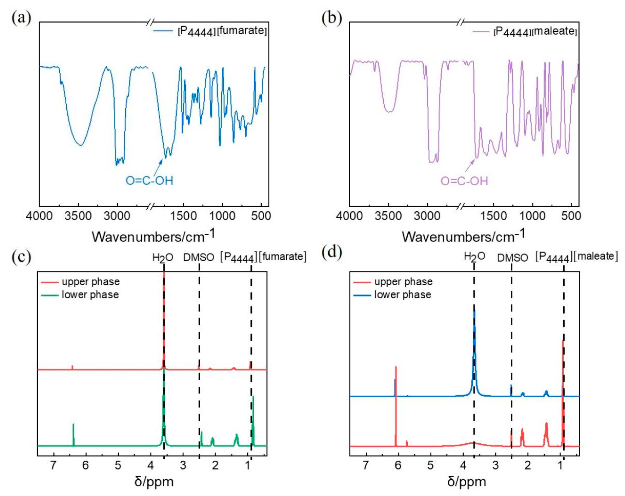 Molecules 27 05307 g003 550