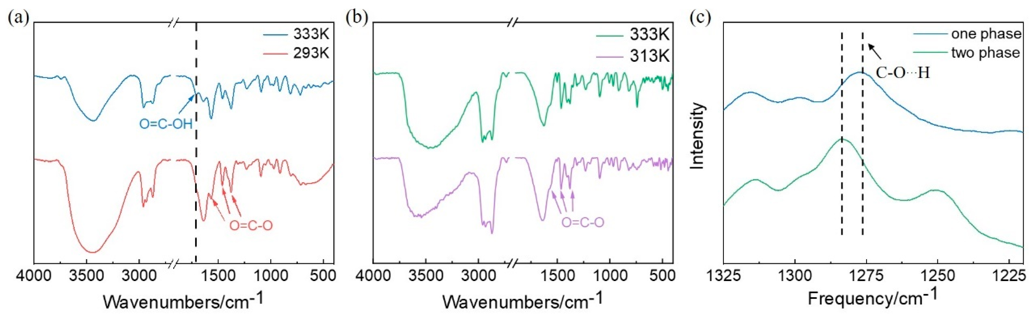 Molecules 27 05307 g004 550