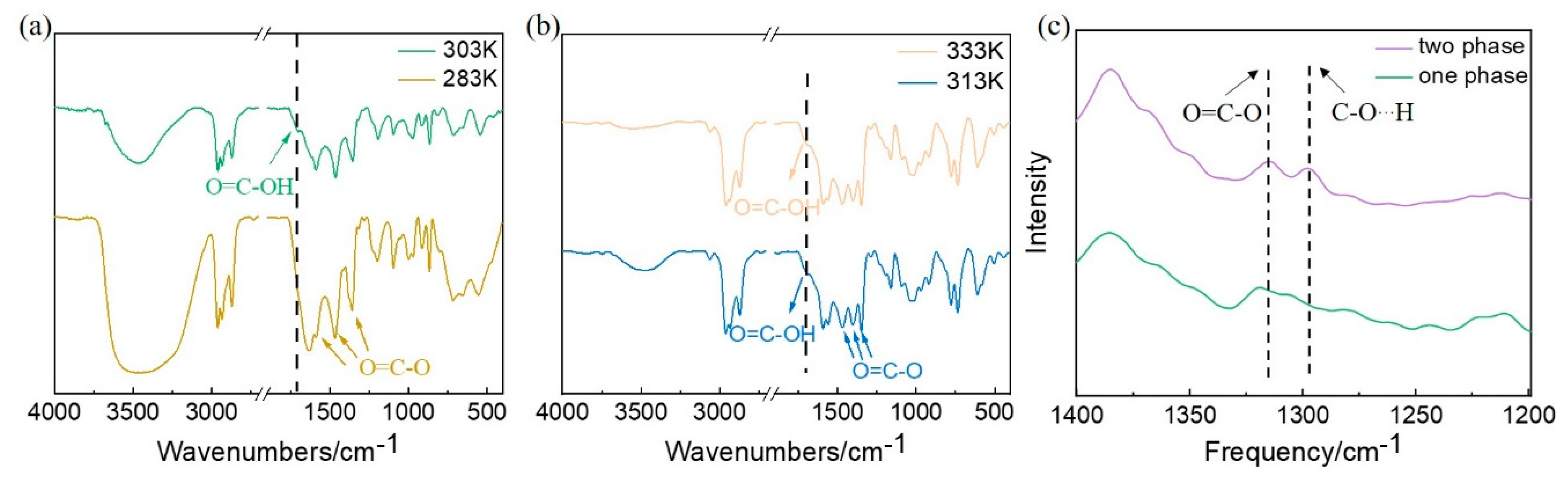 Molecules 27 05307 g005 550