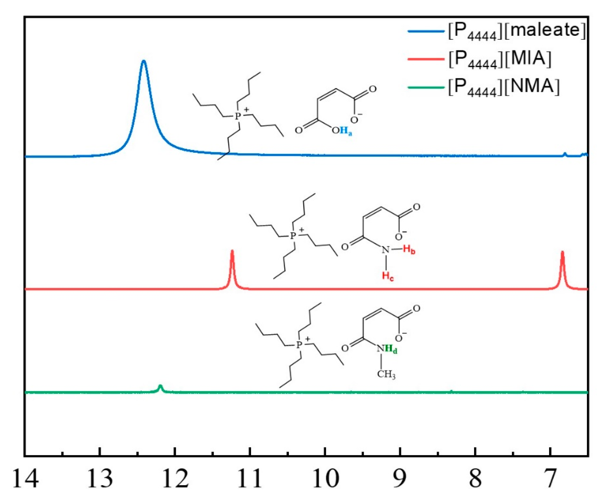 Molecules 27 05307 g006 550