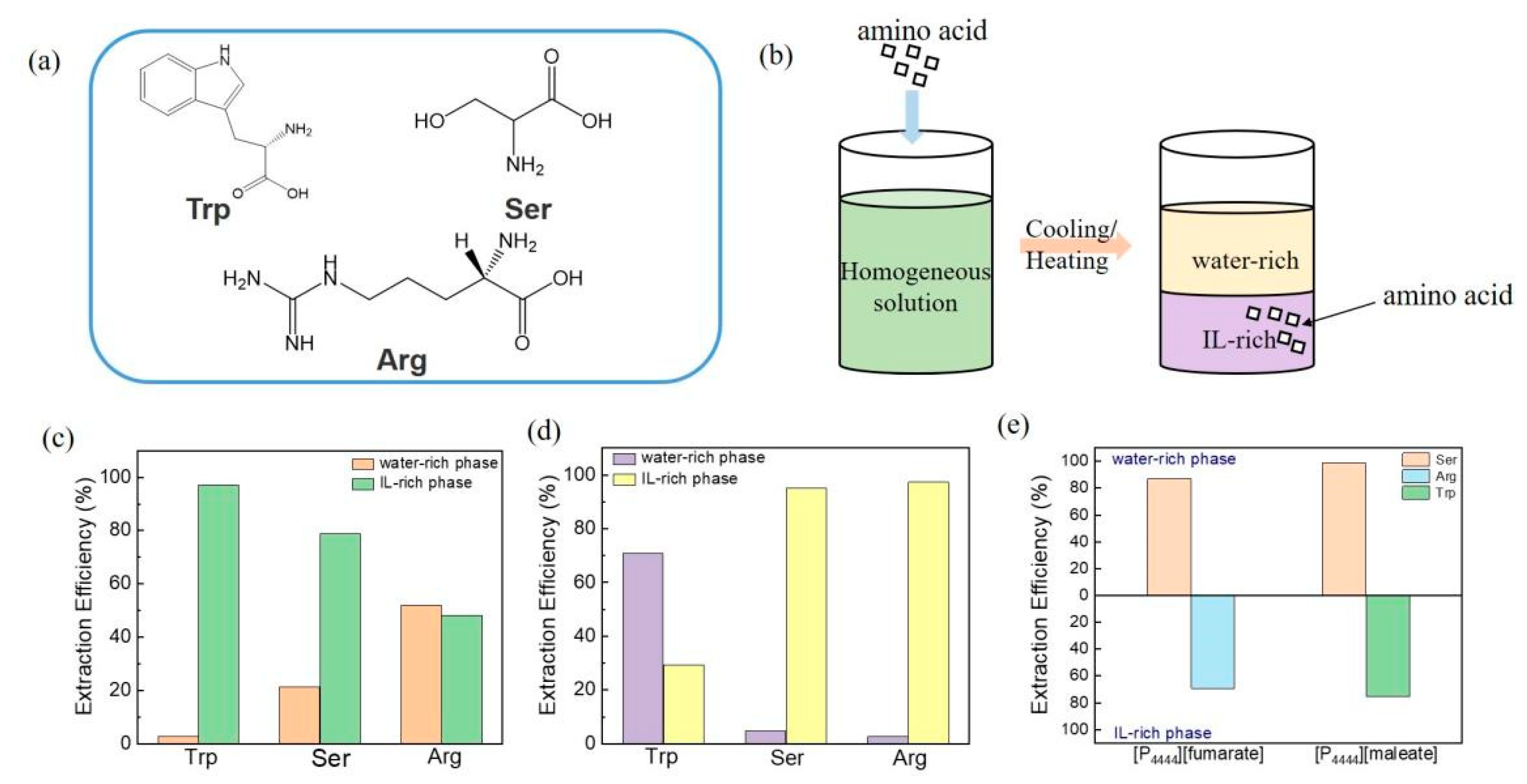 Molecules 27 05307 g007 550