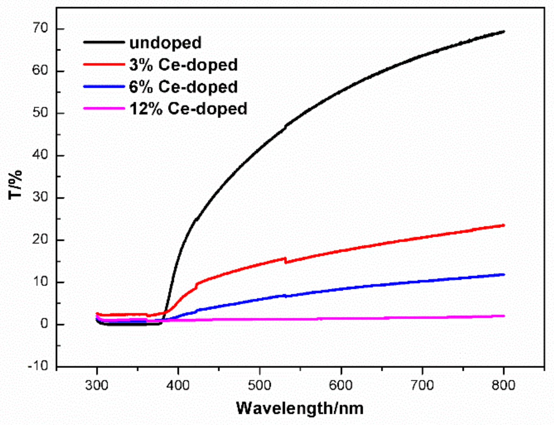 Molecules 27 05308 g004 550