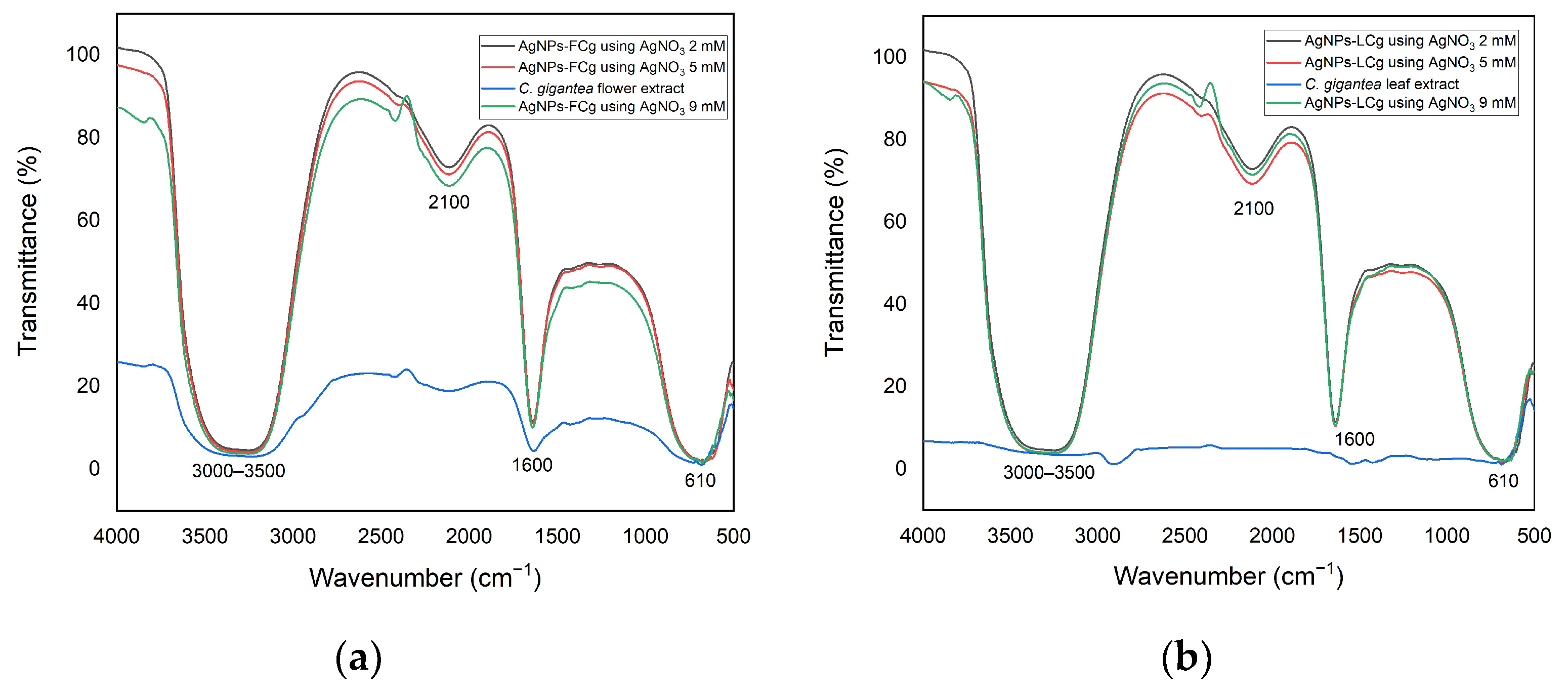Molecules 27 05310 g003 550