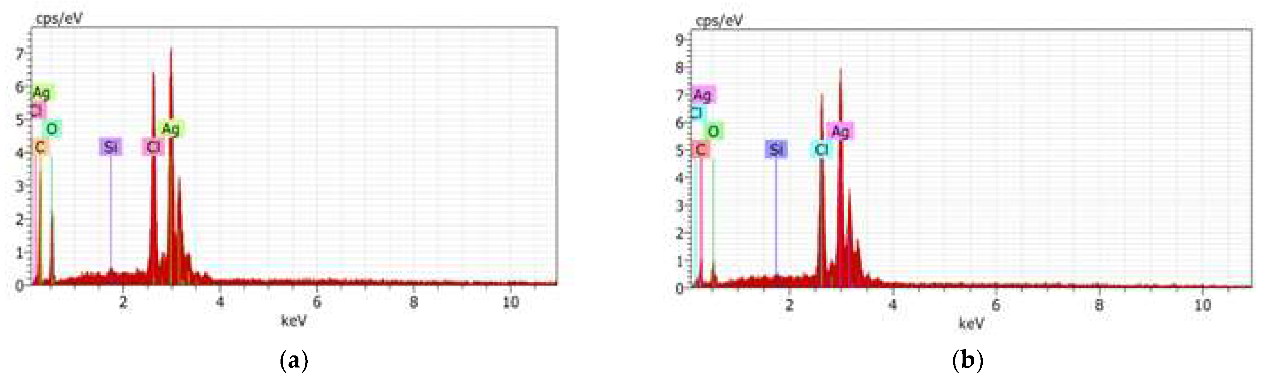 Molecules 27 05310 g005 550