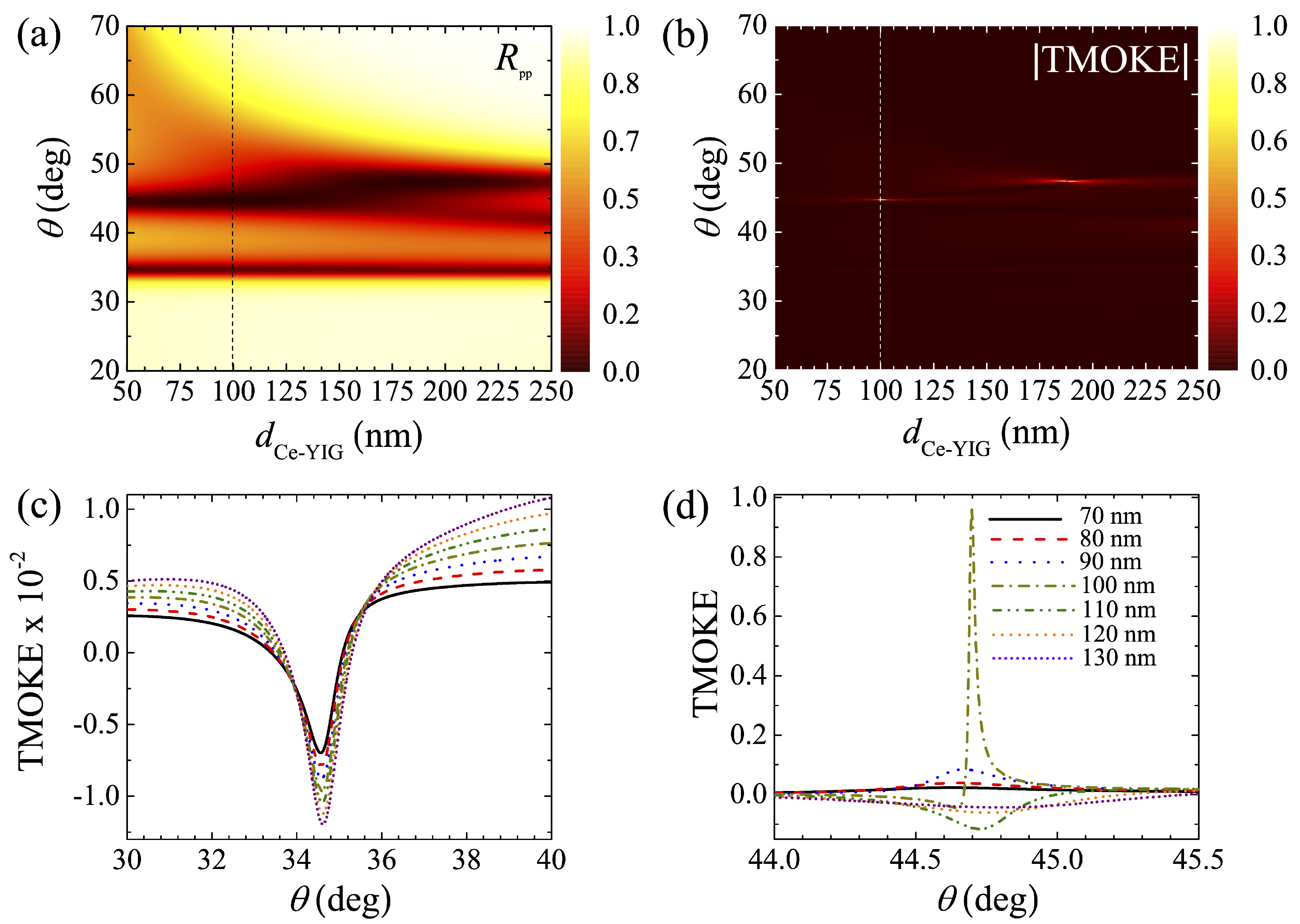 Molecules 27 05312 g004