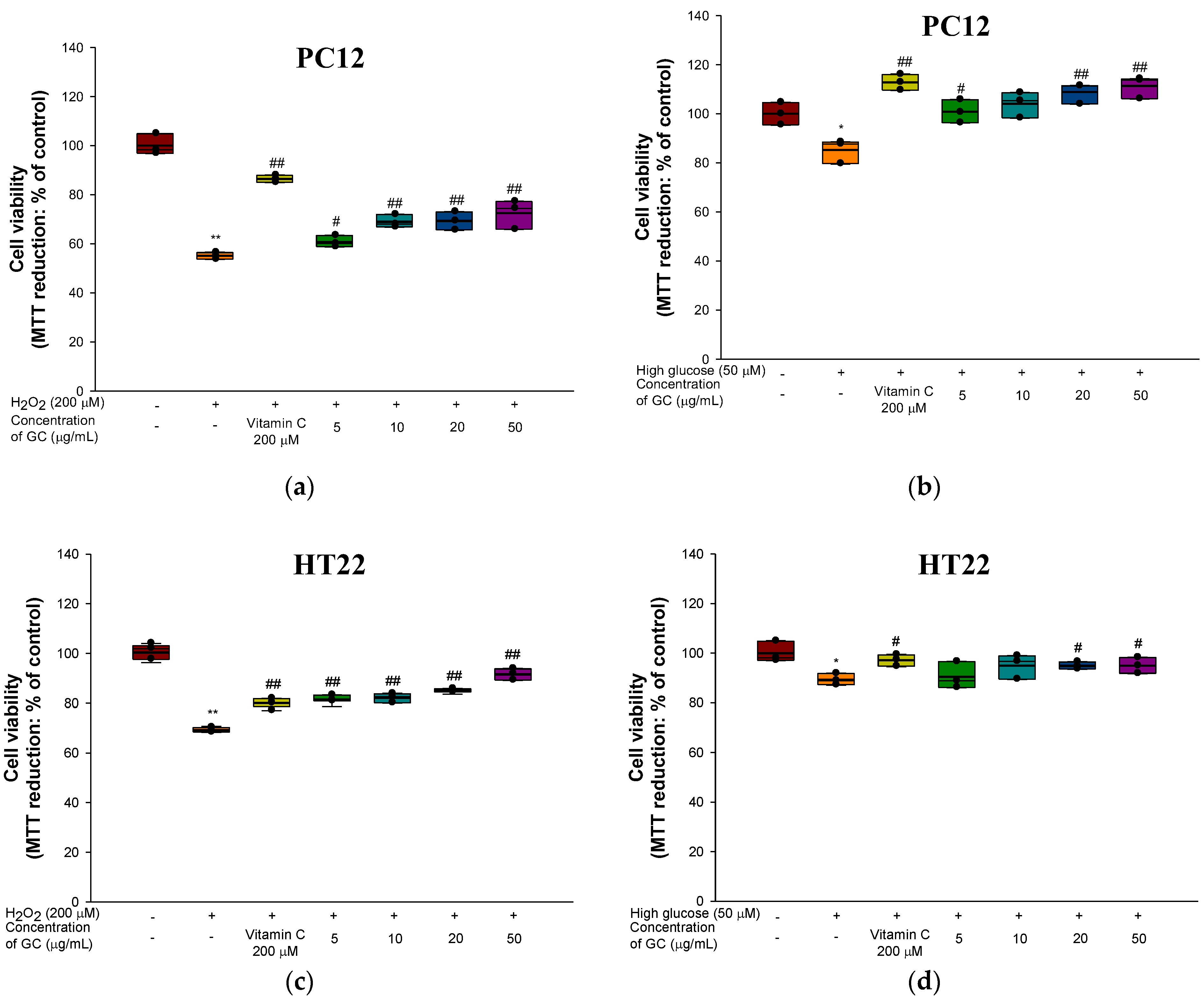 Molecules 27 05316 g002