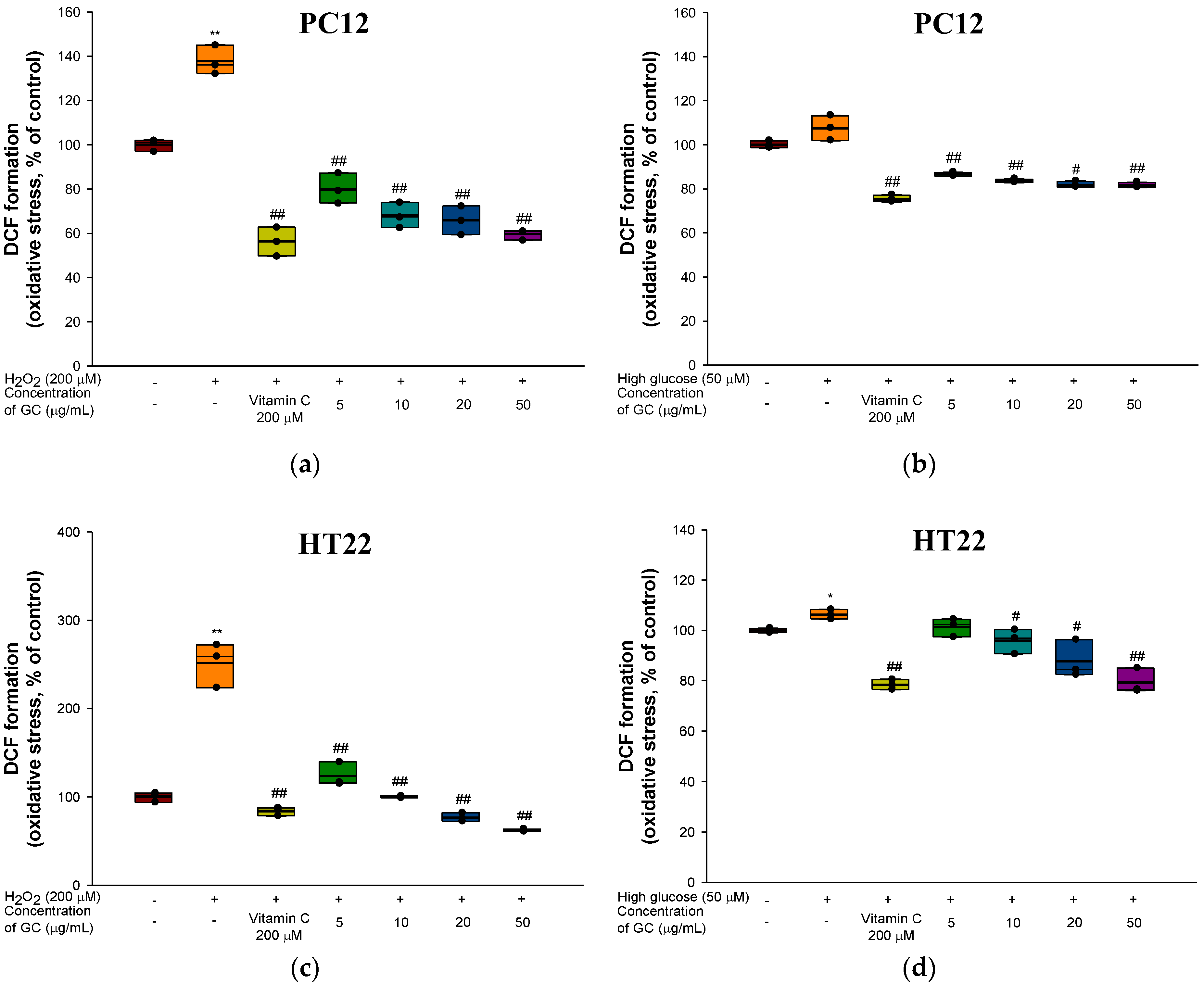 Molecules 27 05316 g003