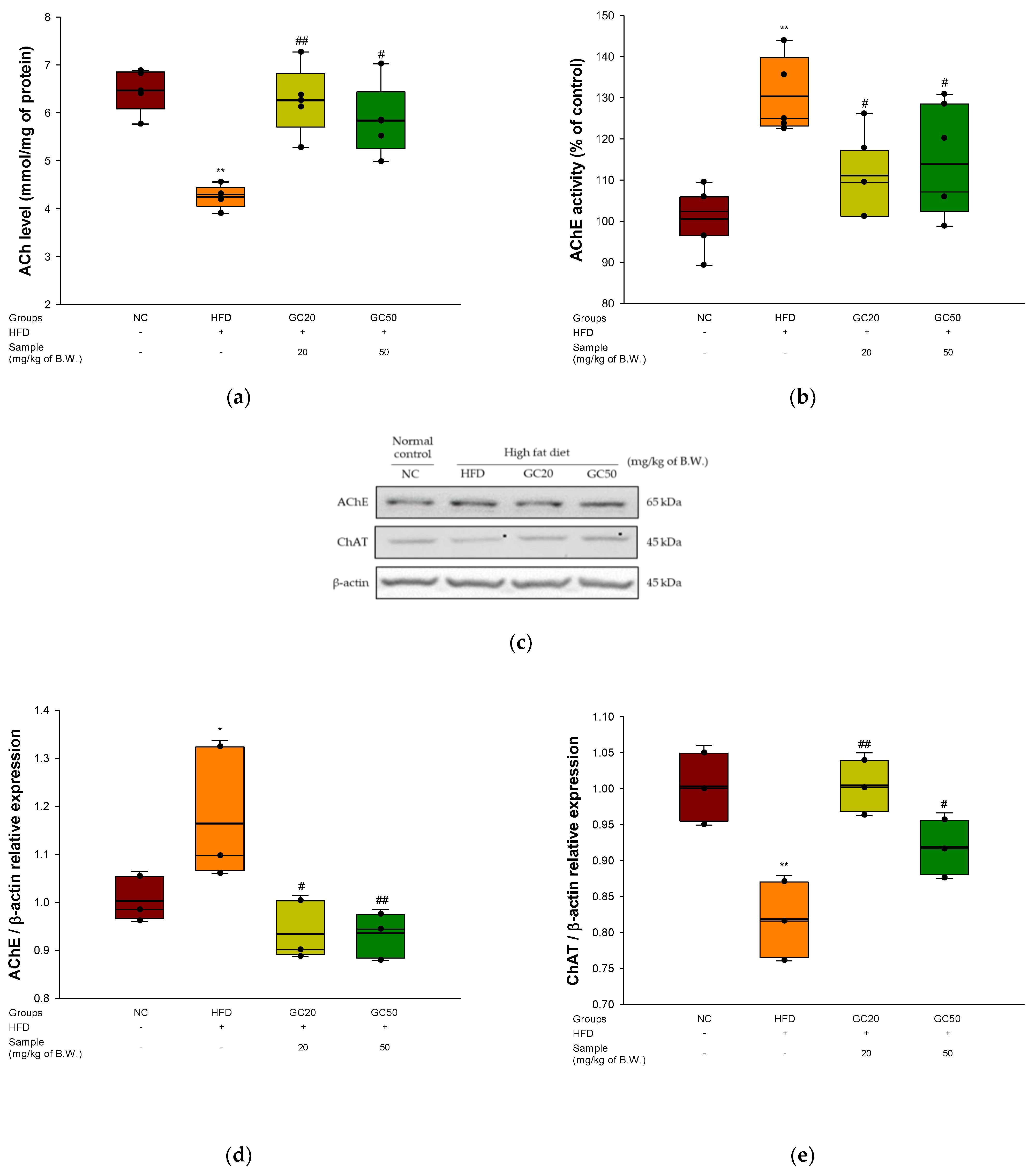 Molecules 27 05316 g008