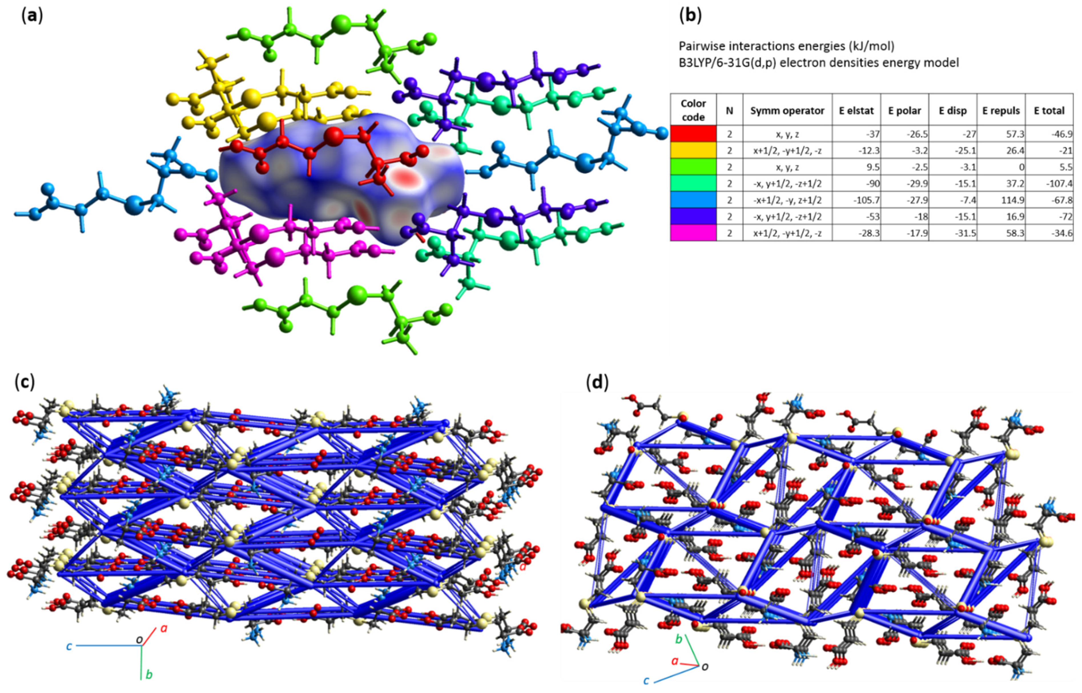 Molecules 27 05317 g003