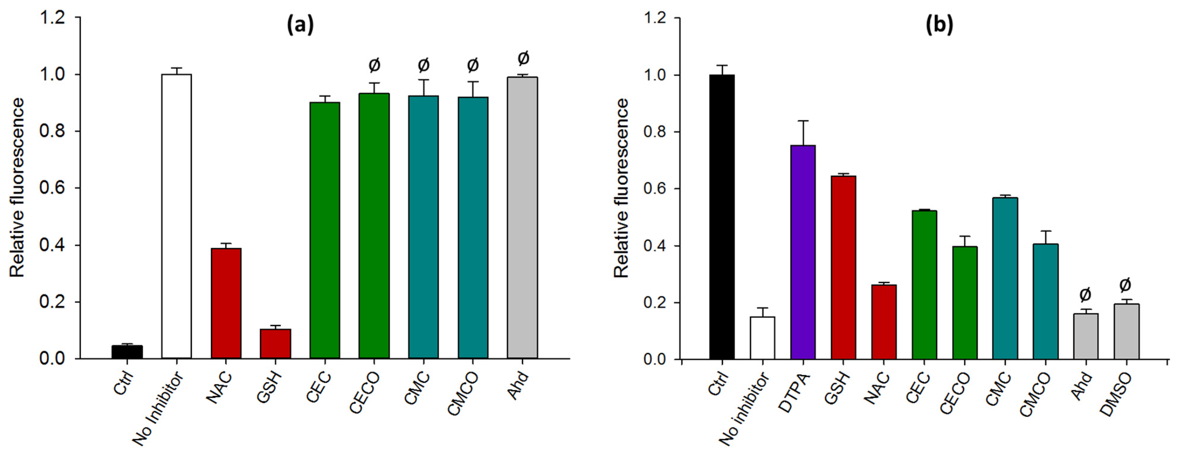 Molecules 27 05317 g004