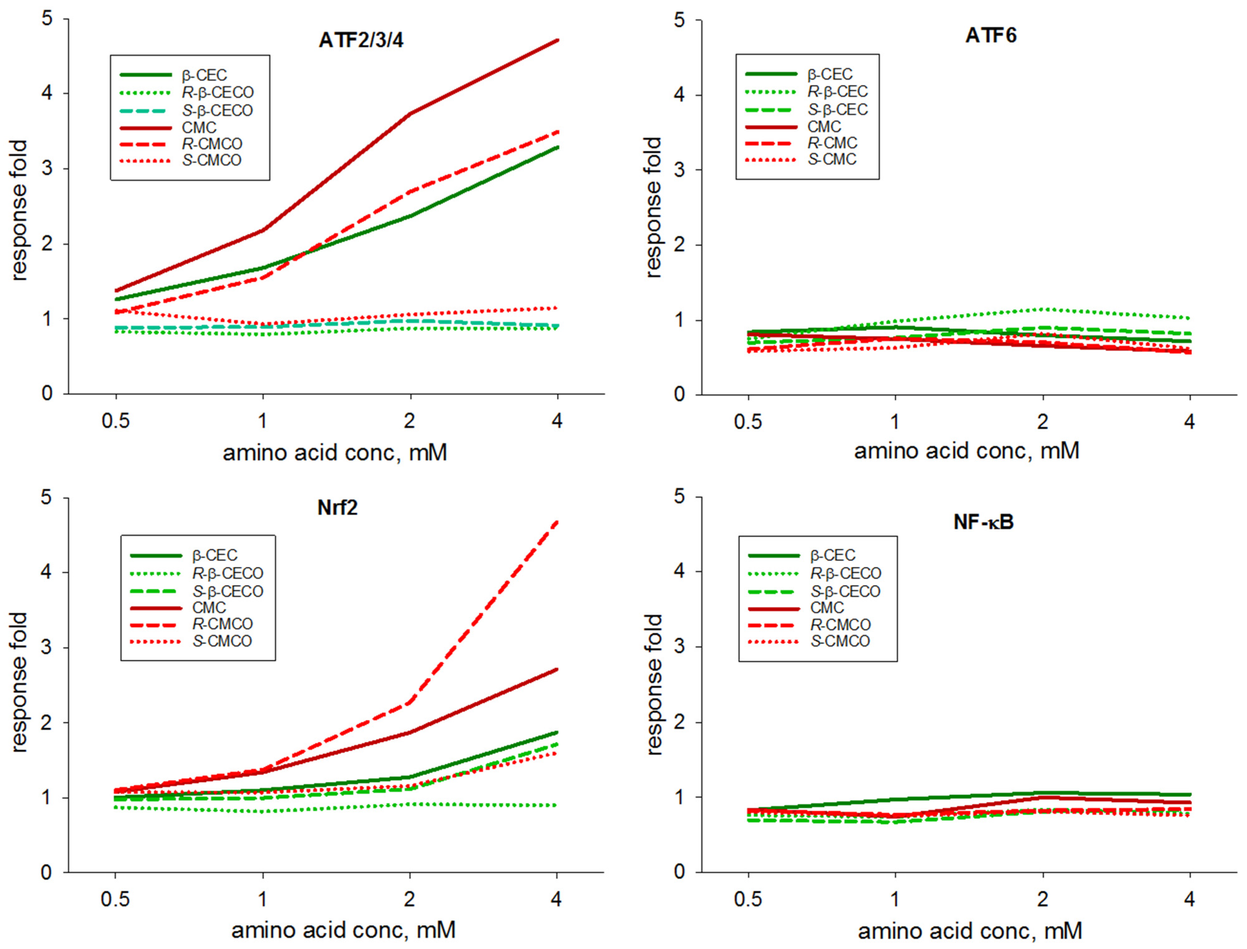 Molecules 27 05317 g006