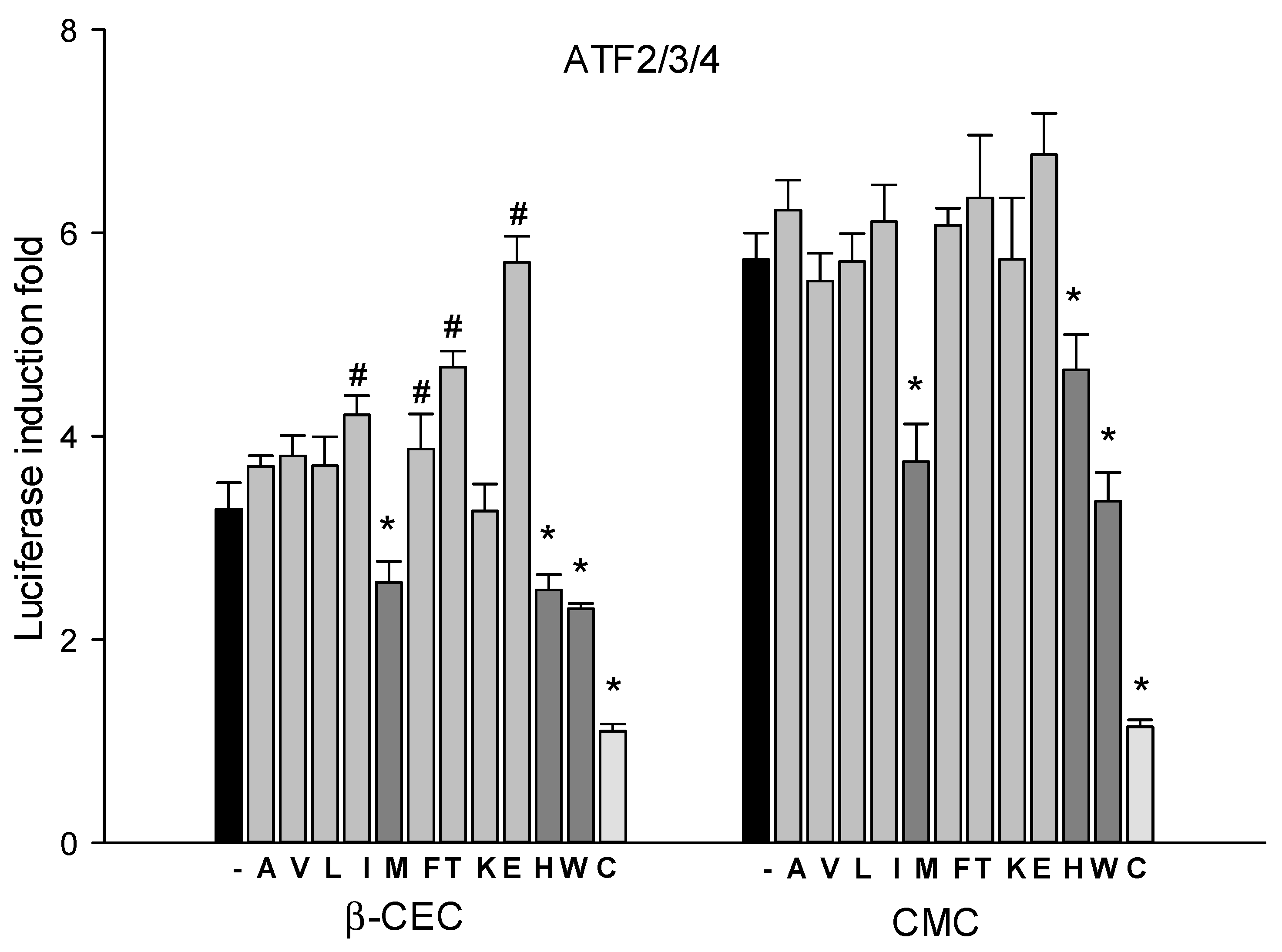 Molecules 27 05317 g007