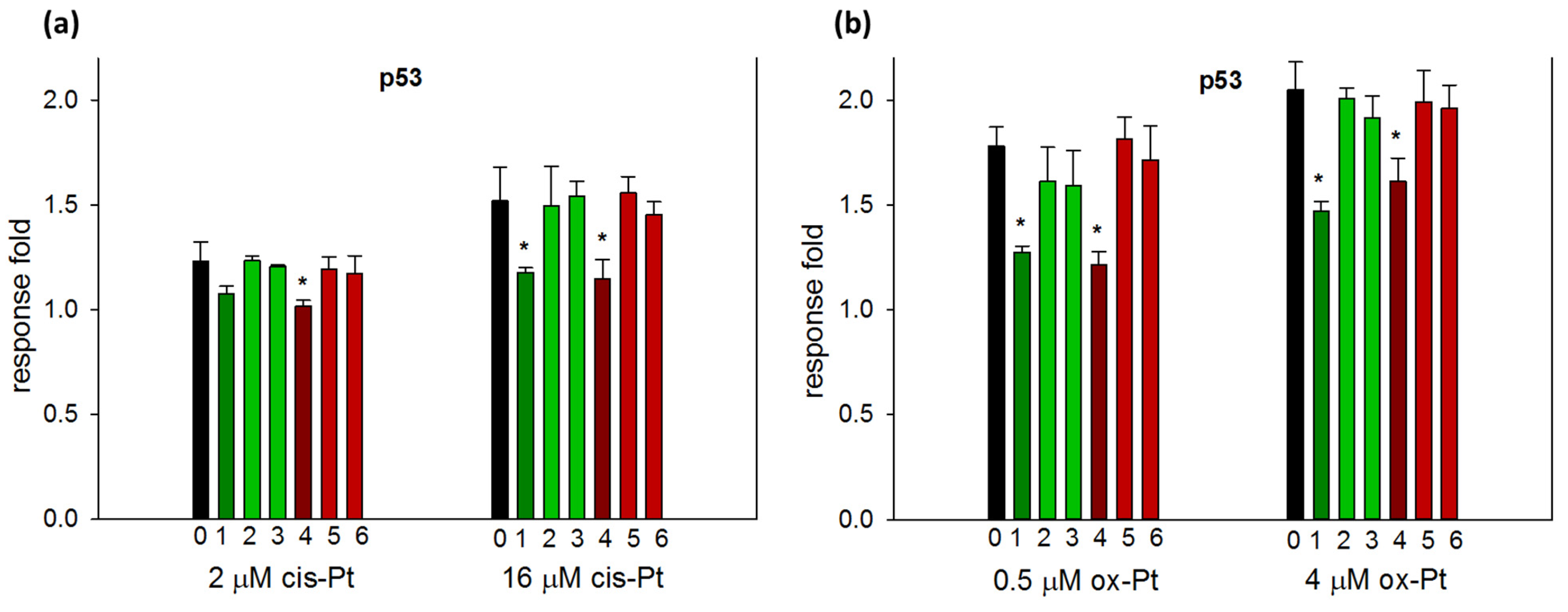 Molecules 27 05317 g008