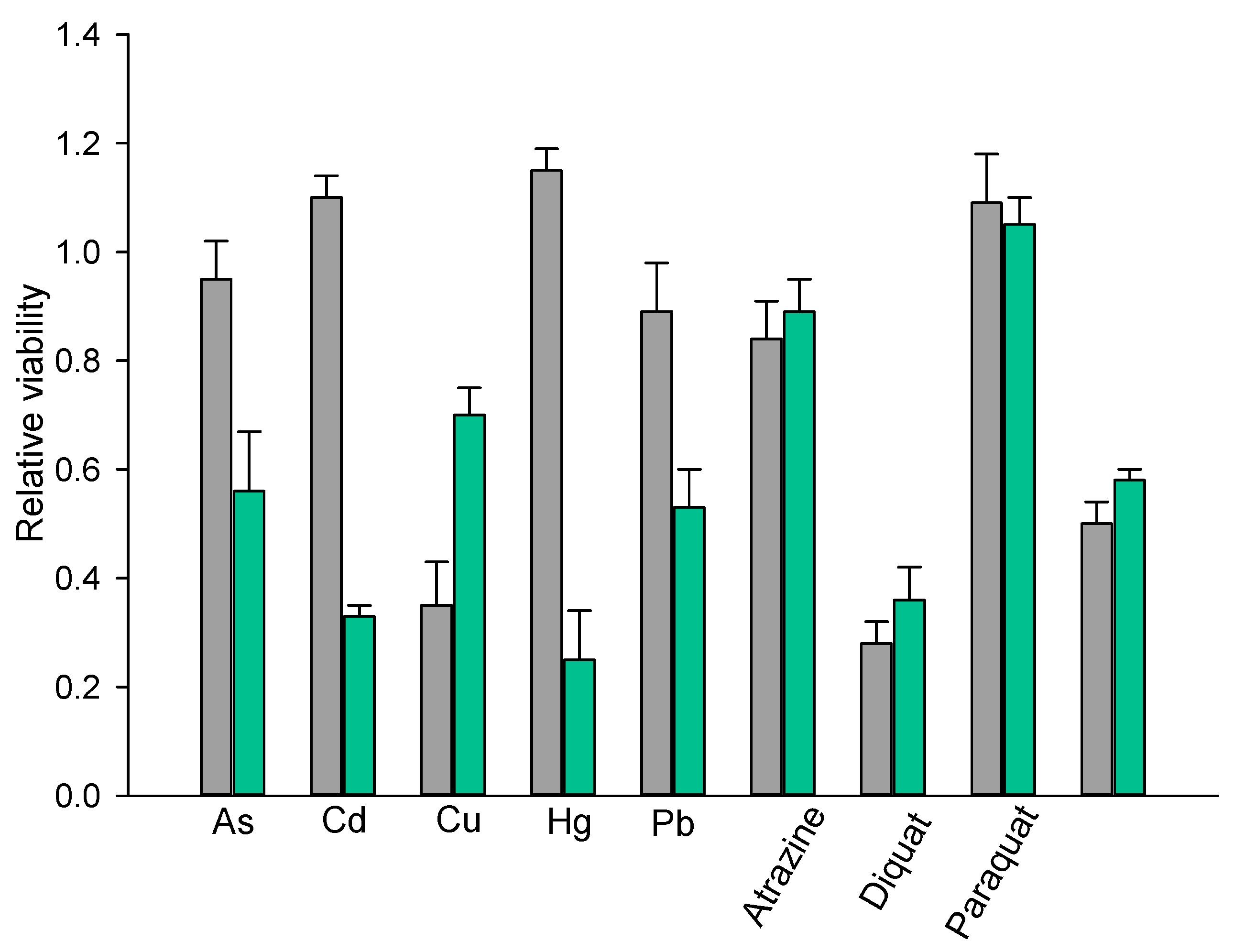 Molecules 27 05317 g009