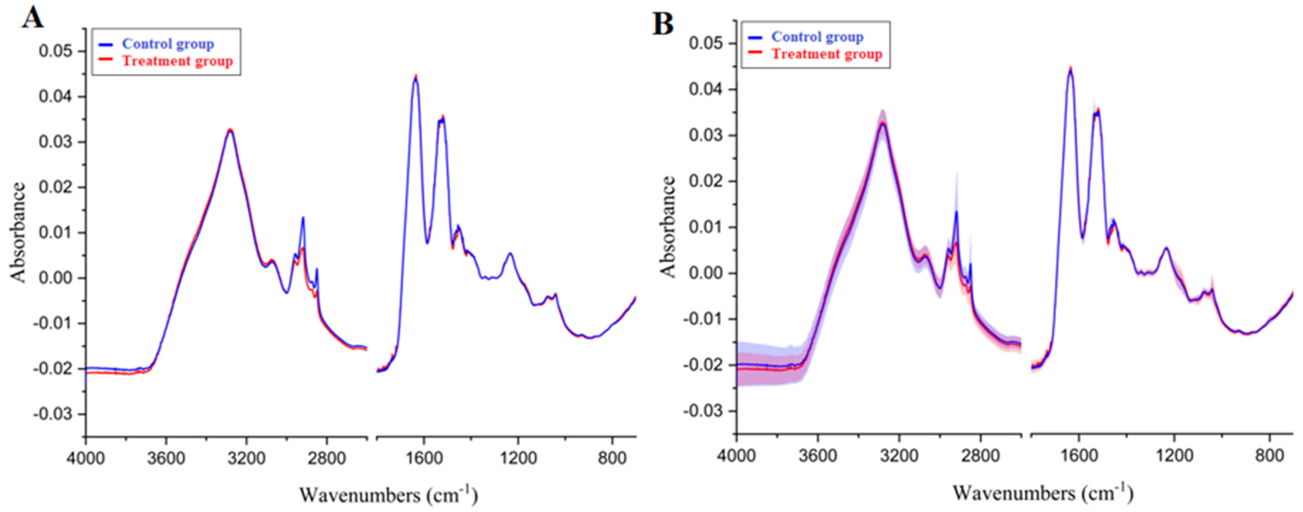 Molecules 27 05318 g001 550