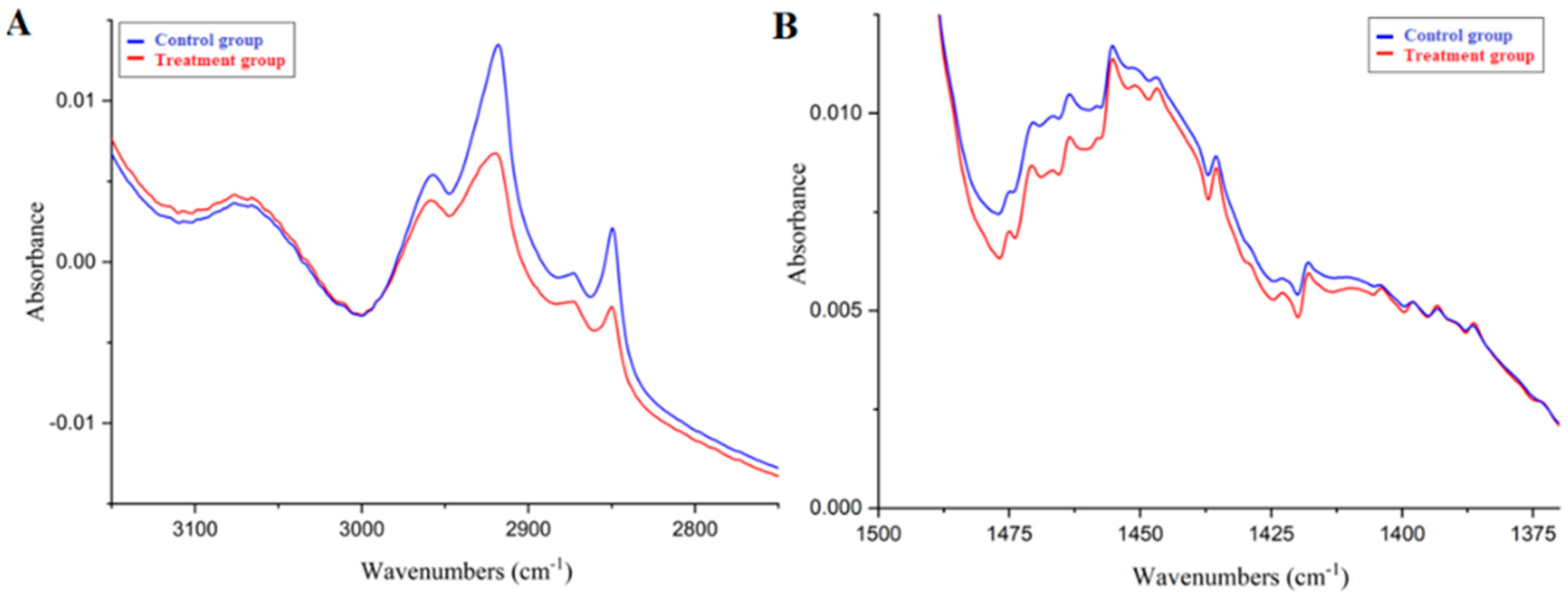 Molecules 27 05318 g002 550
