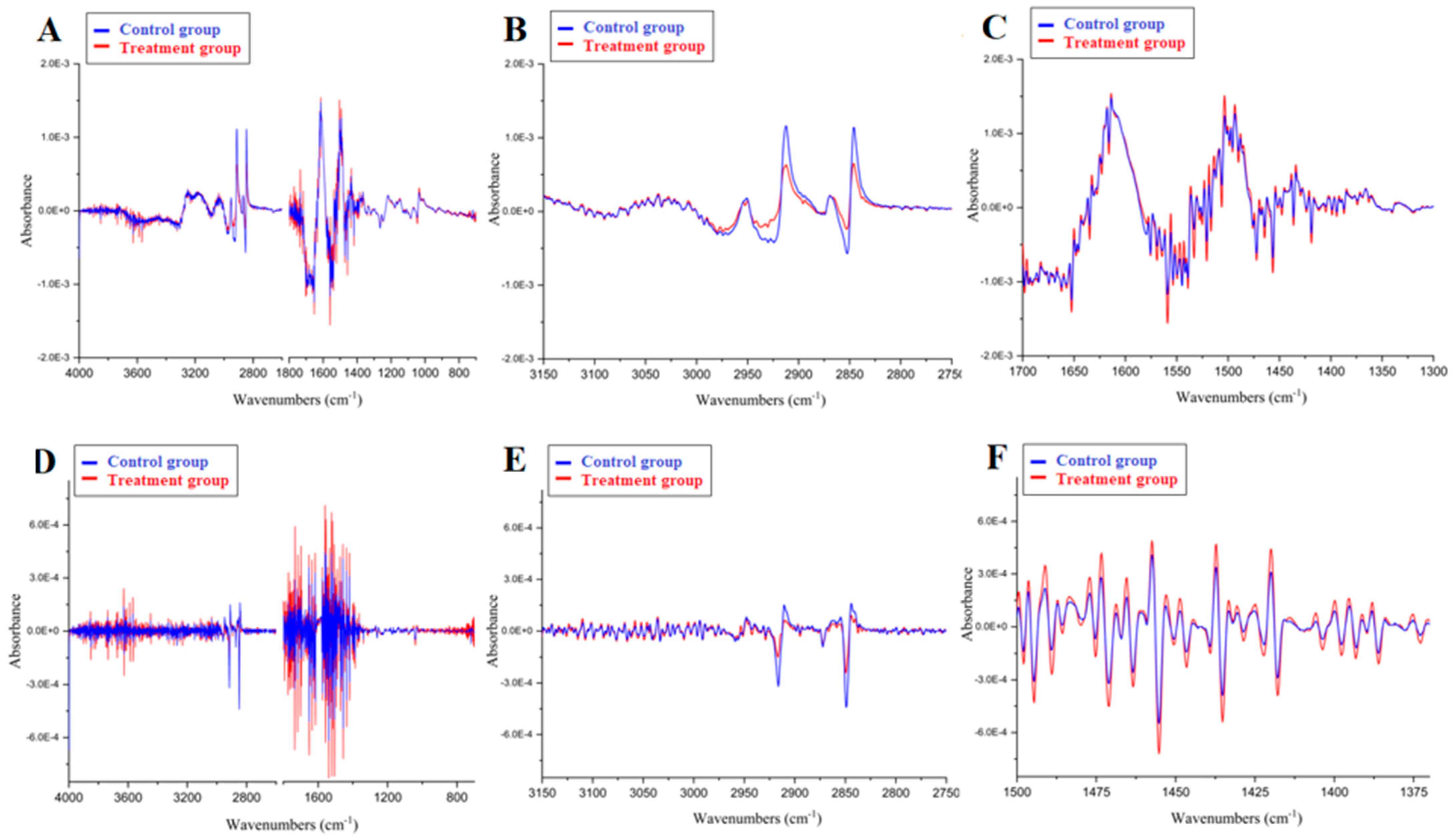 Molecules 27 05318 g003 550