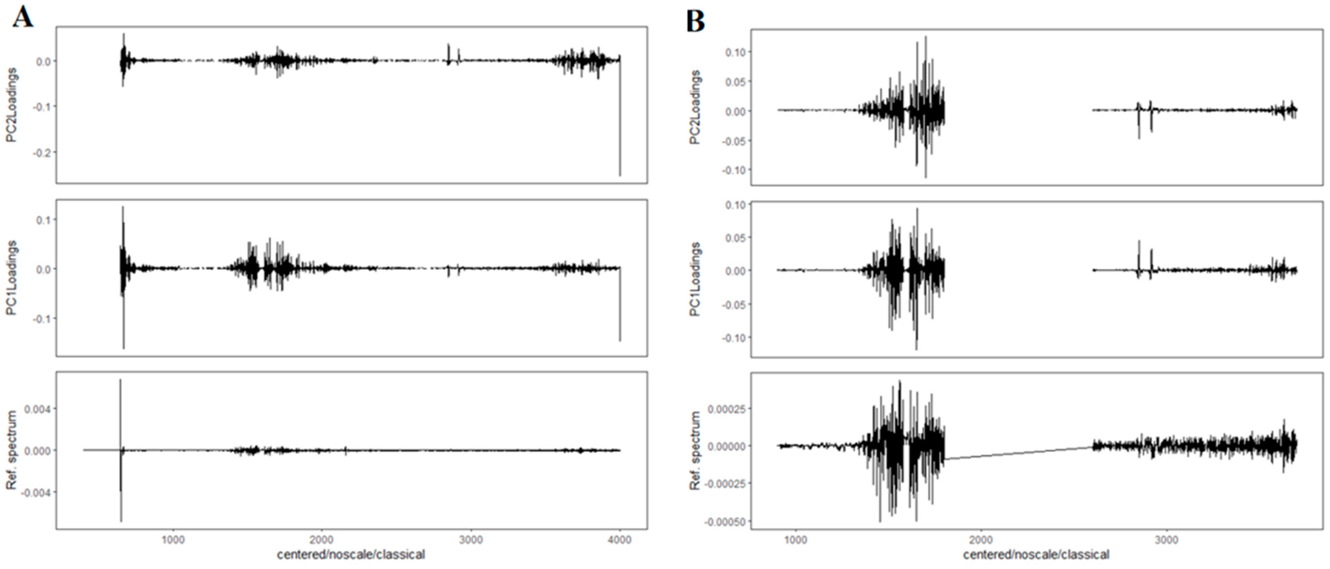 Molecules 27 05318 g006 550