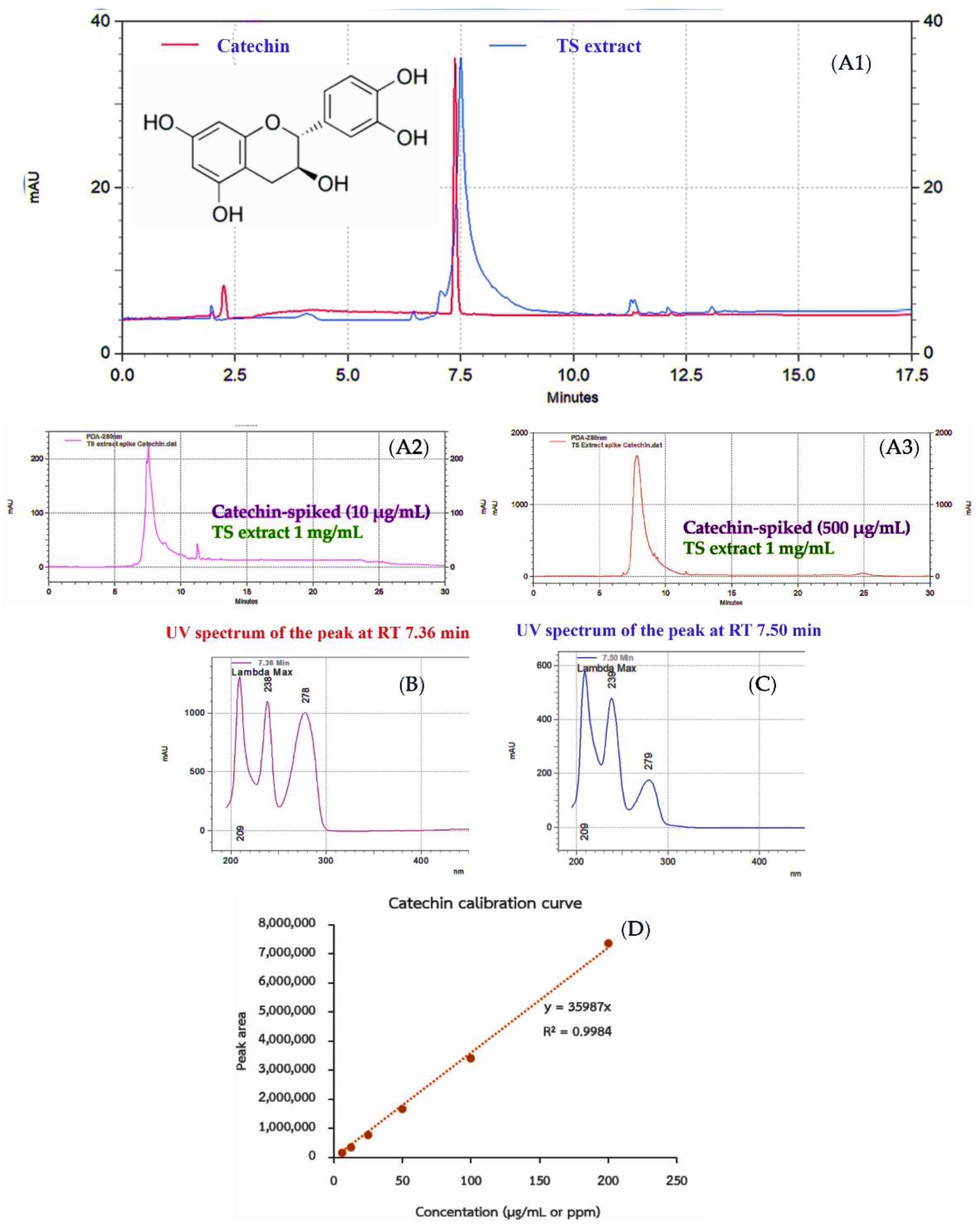 Molecules 27 05319 g001
