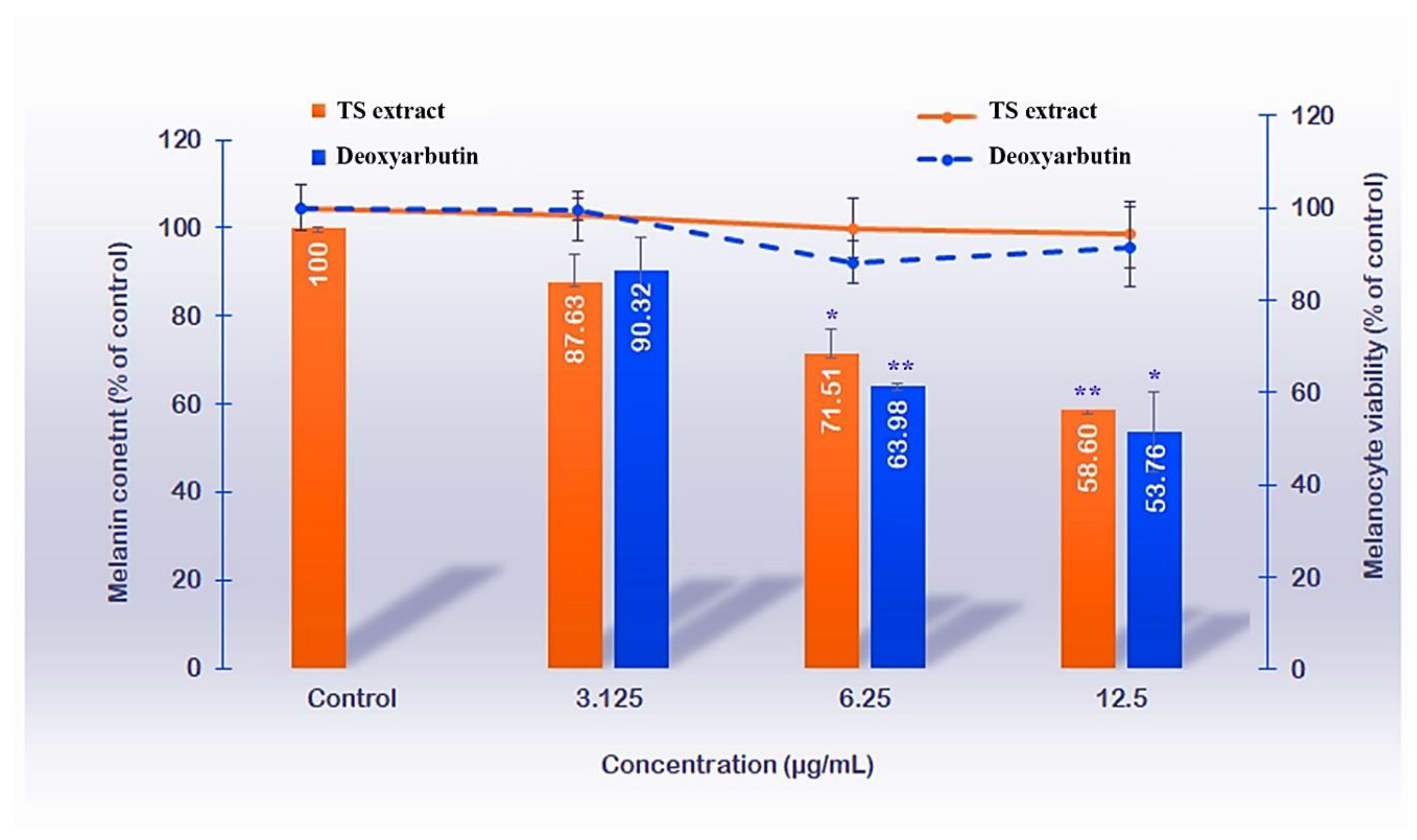 Molecules 27 05319 g002