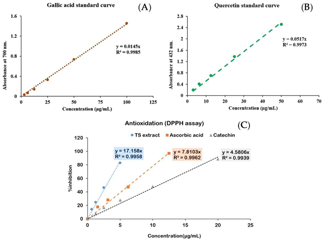 Molecules 27 05319 i001