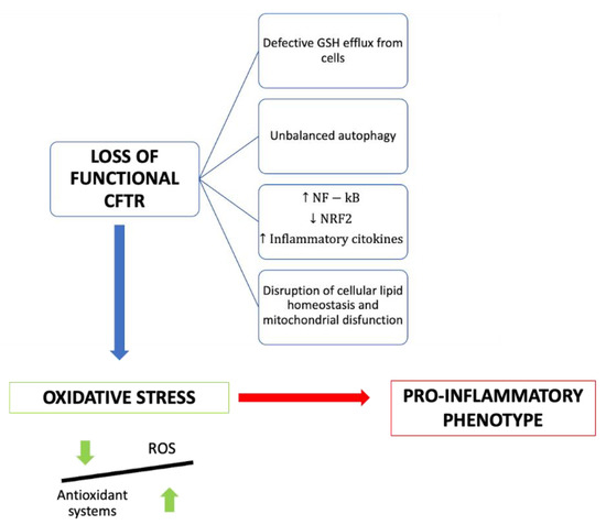 side effects of glutathione injections for skin whitening Glutathione IV Drip: Cost, Benefits, Procedure & Side Effects