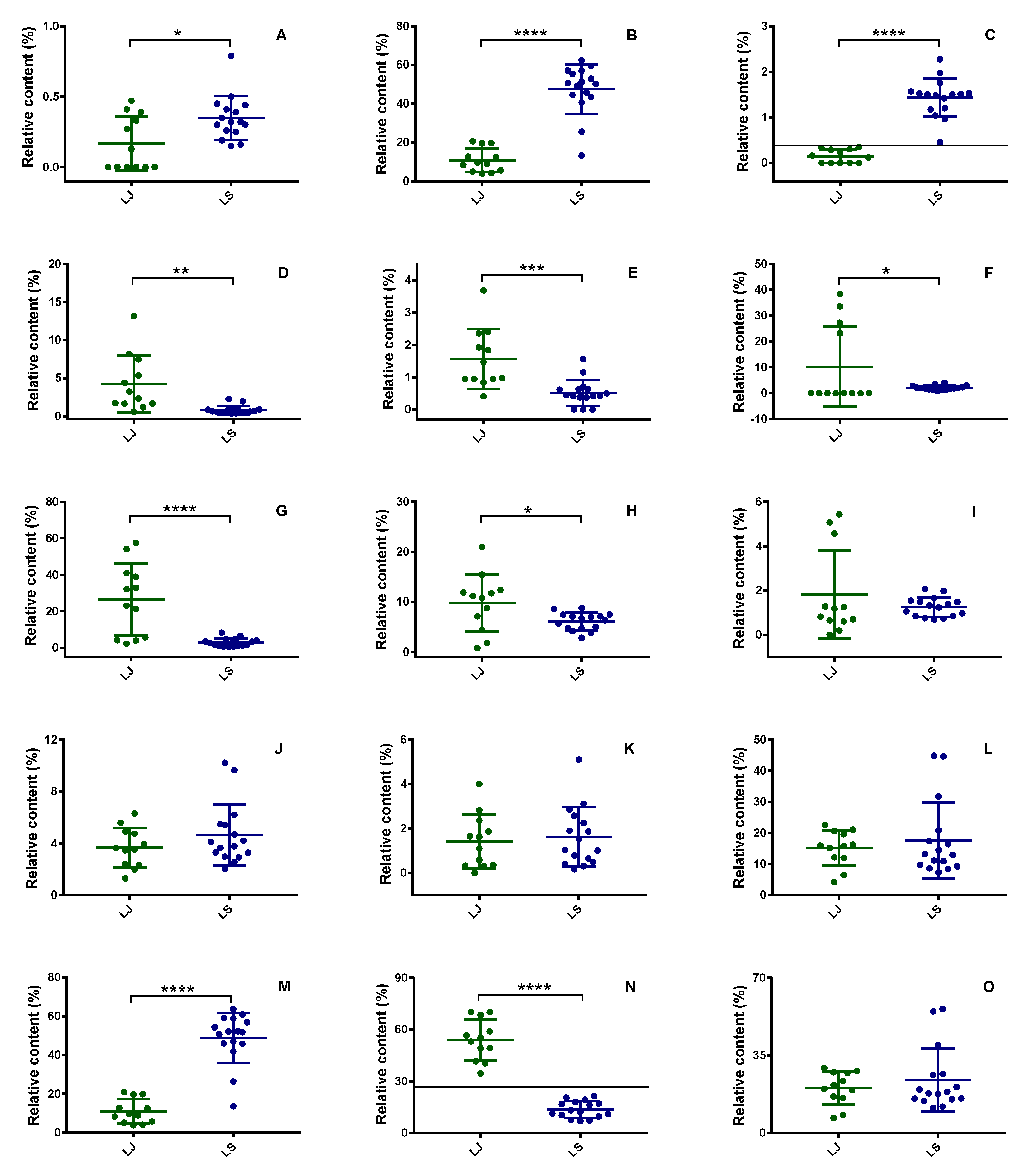 Molecules 27 05325 g003