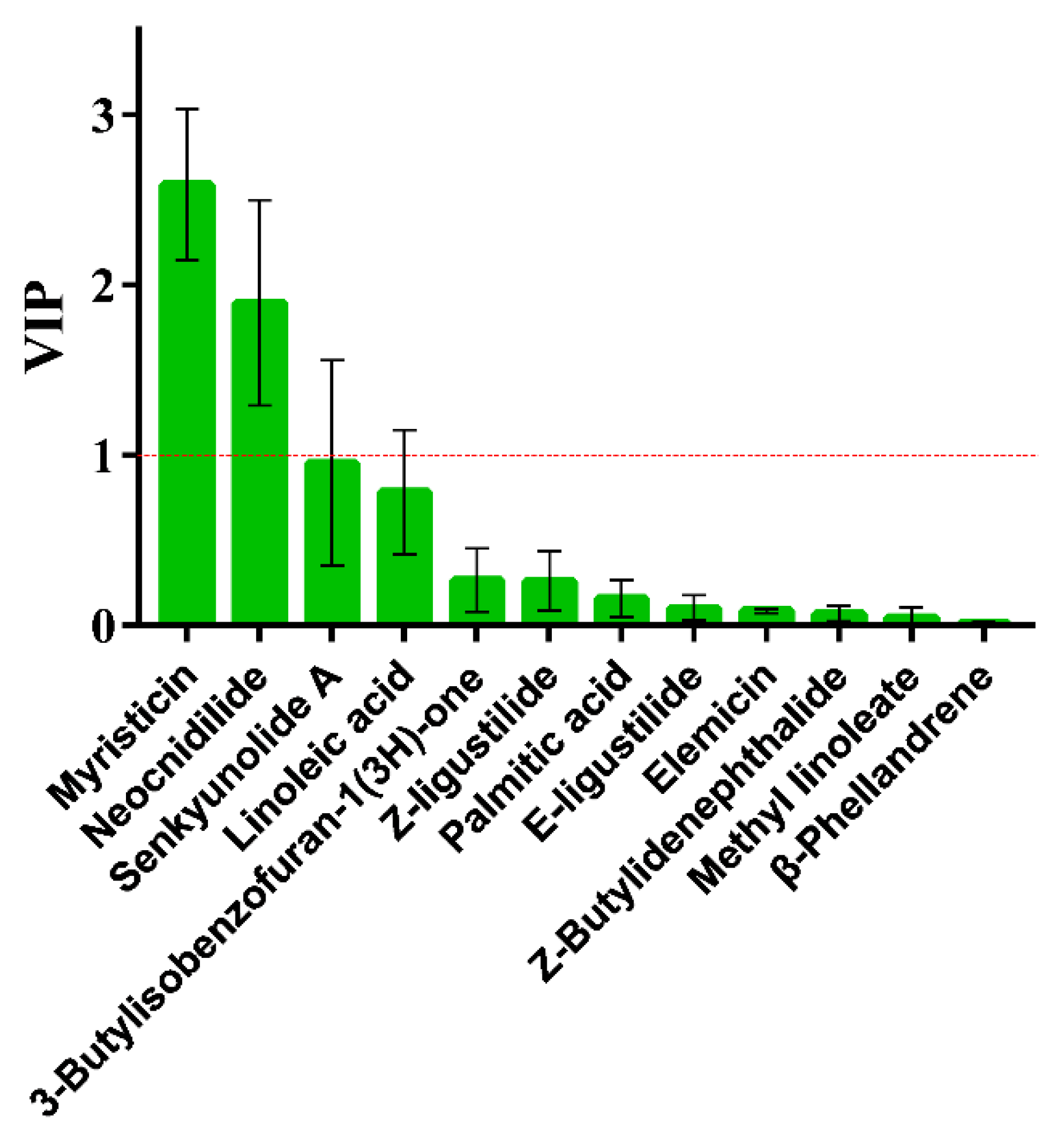 Molecules 27 05325 g006